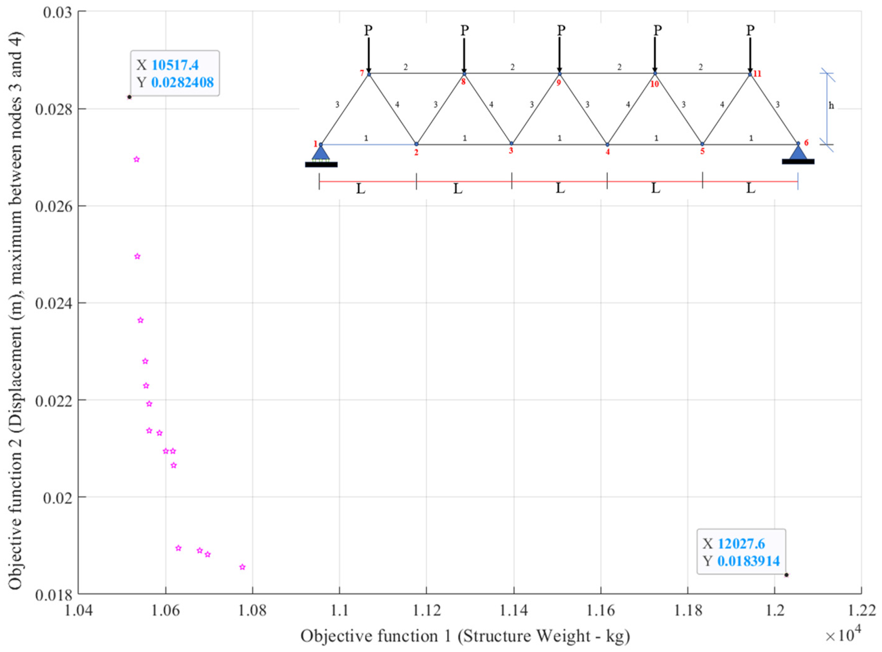 Buildings 16 00981 g002