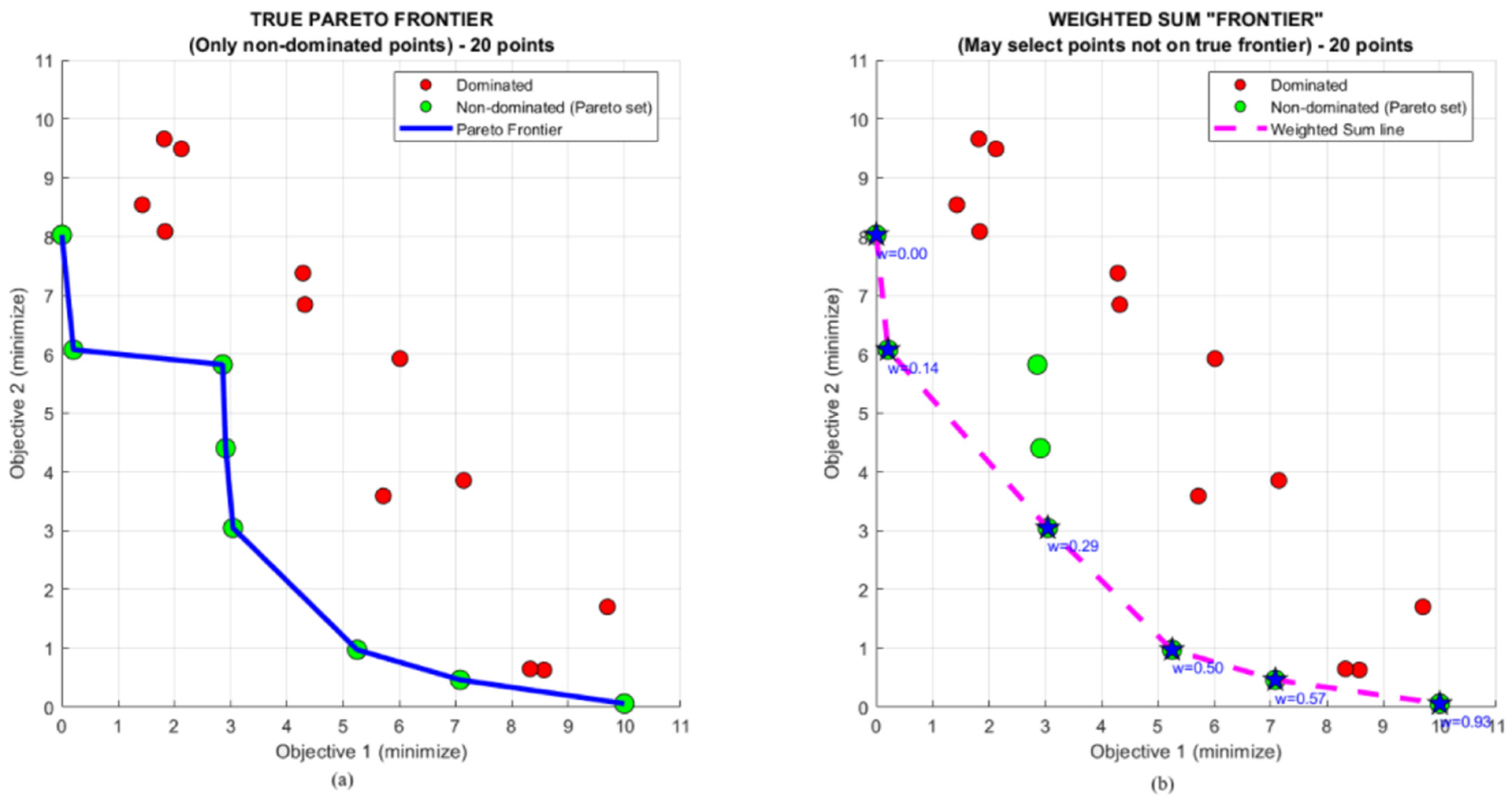 Buildings 16 00981 g003
