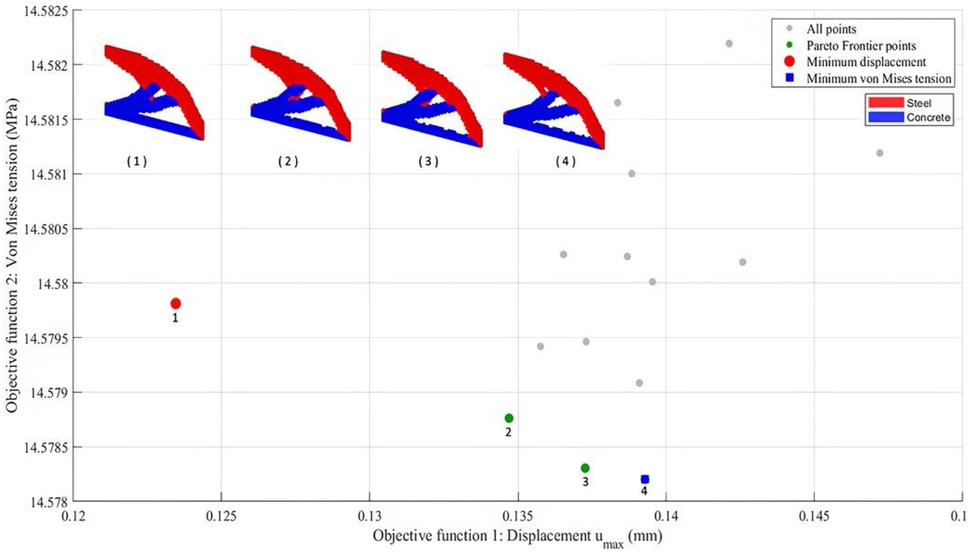 Buildings 16 00981 g006