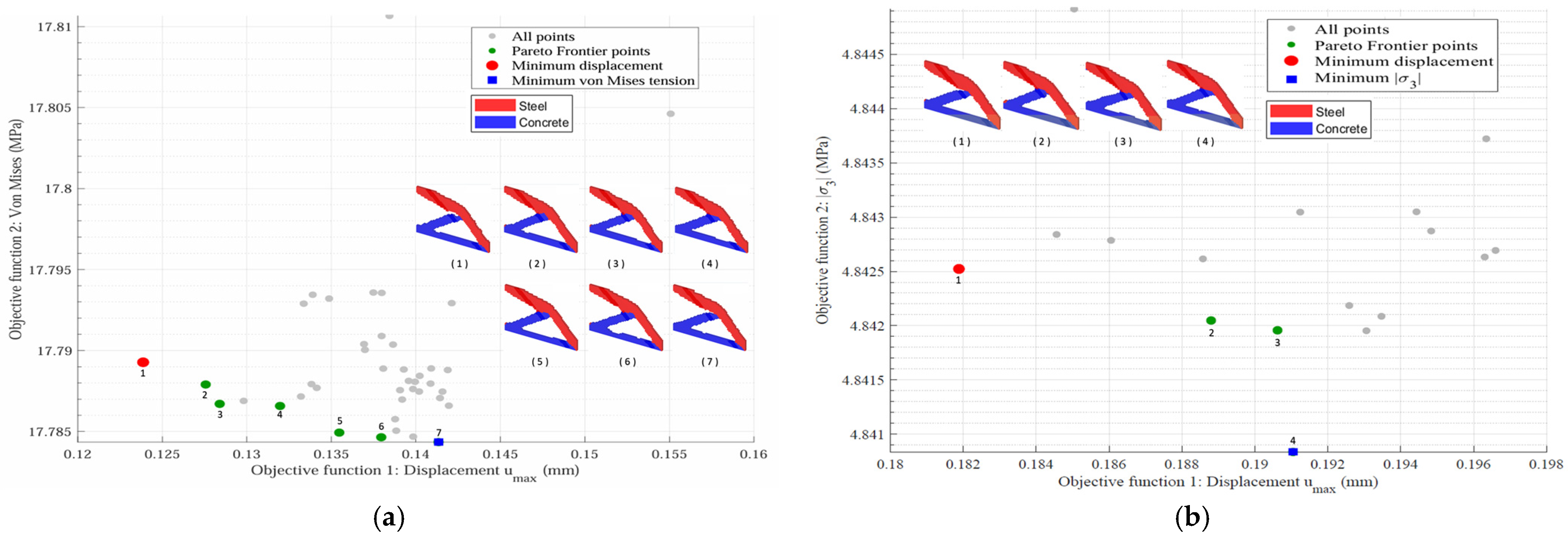Buildings 16 00981 g007