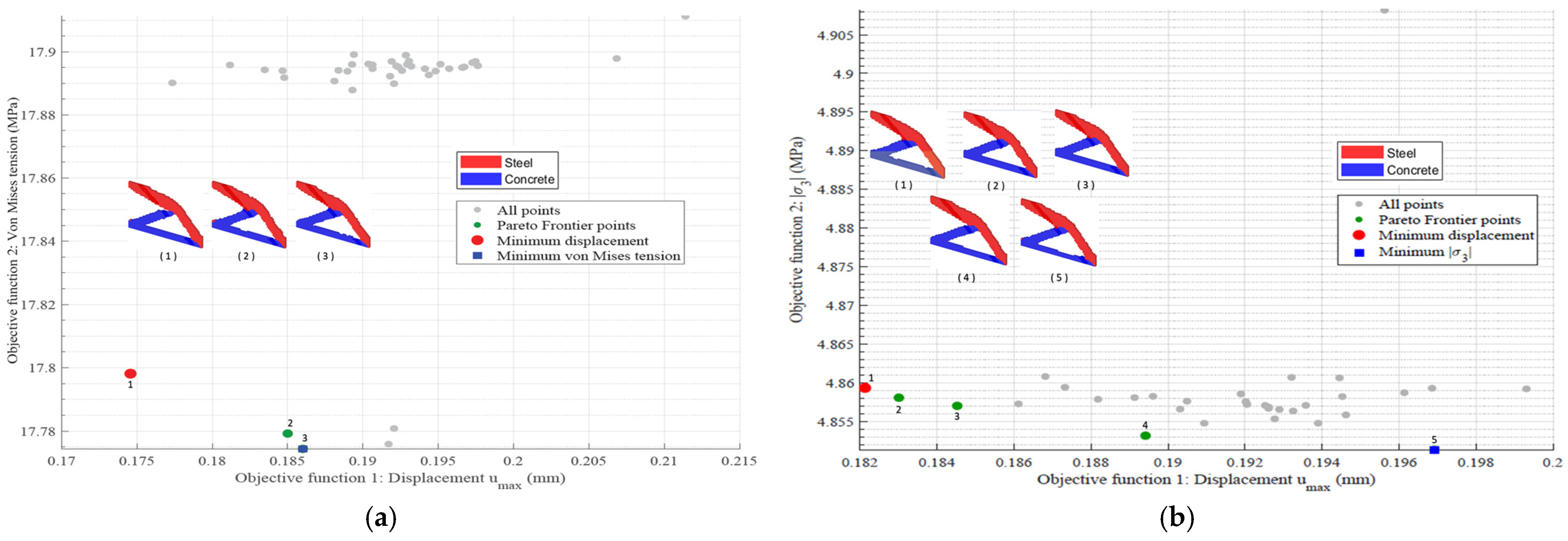 Buildings 16 00981 g008