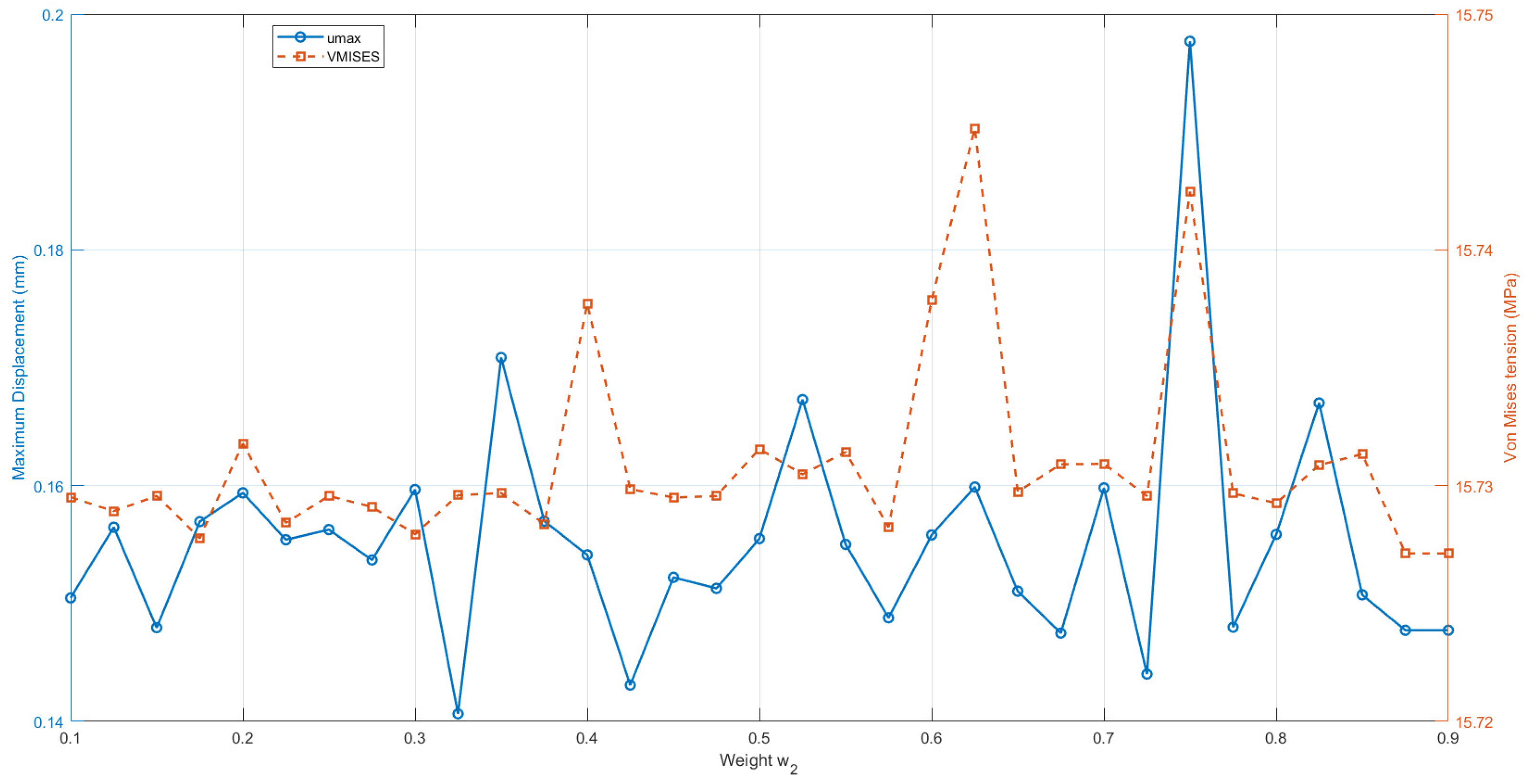 Buildings 16 00981 g009