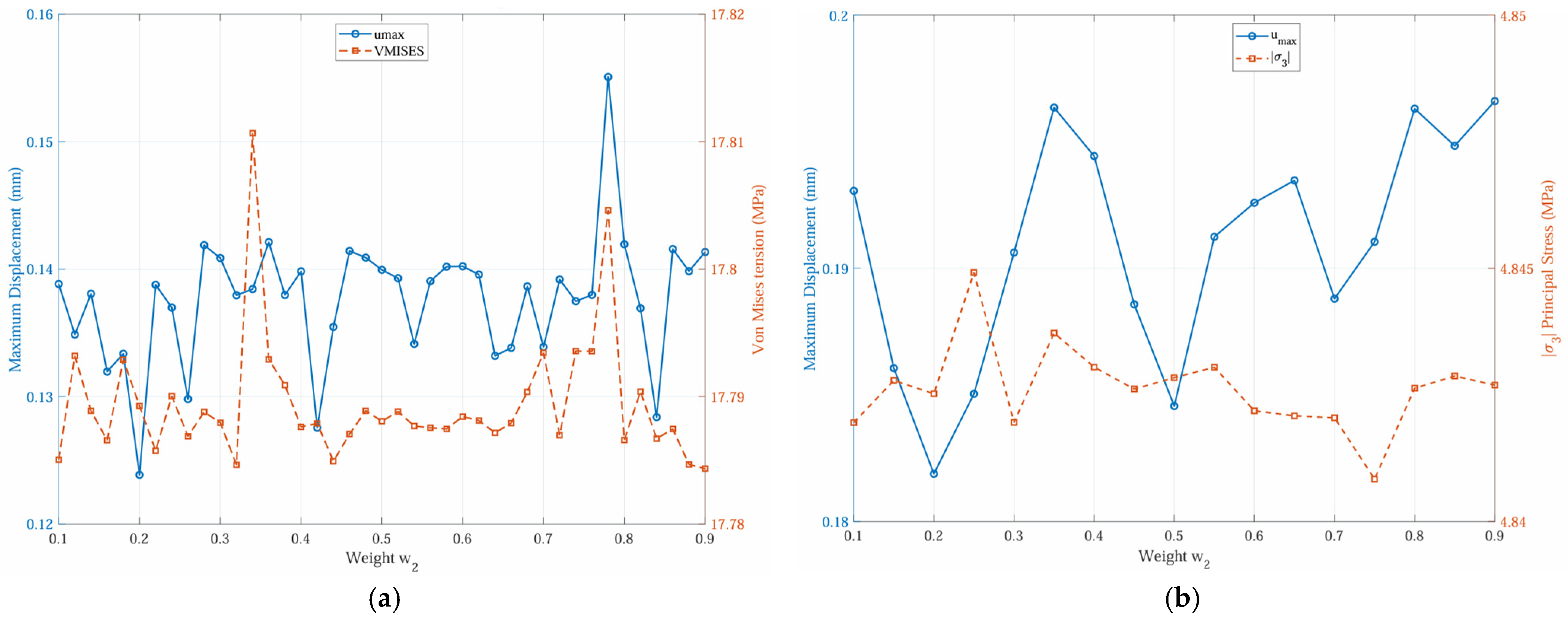 Buildings 16 00981 g010