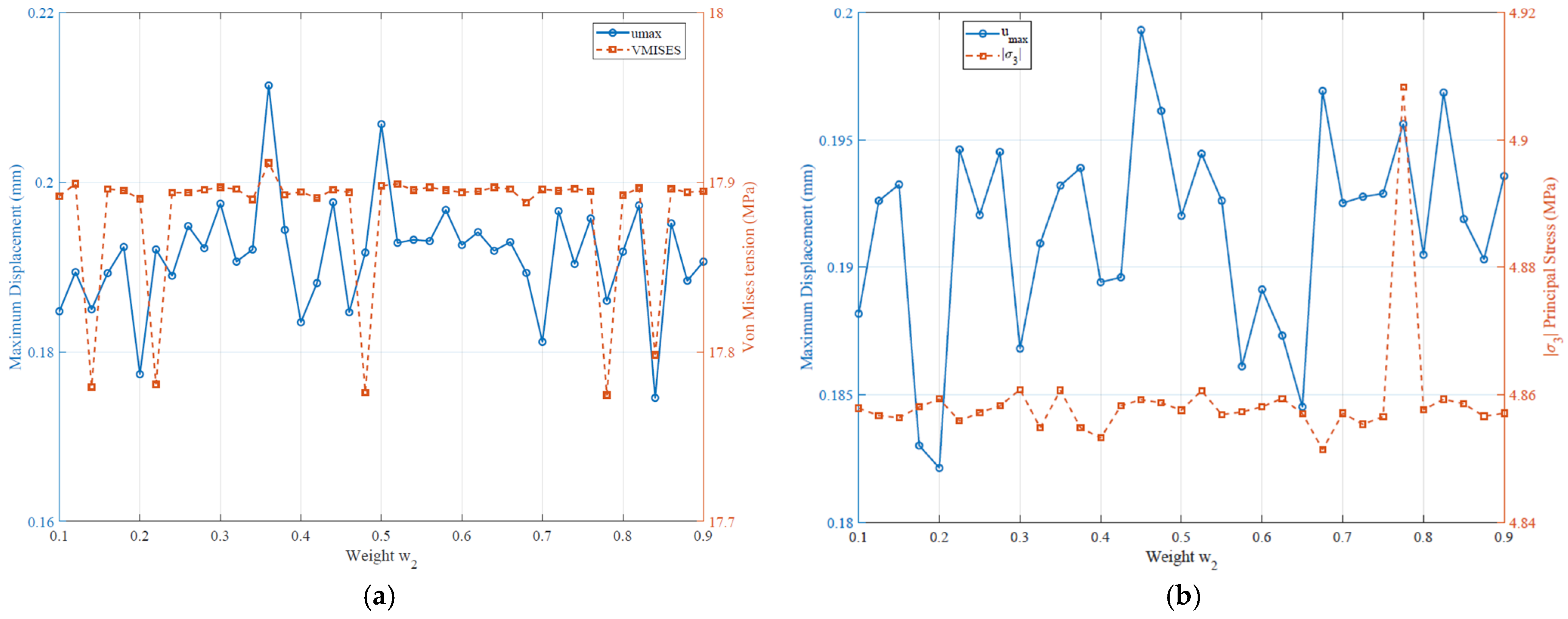Buildings 16 00981 g011