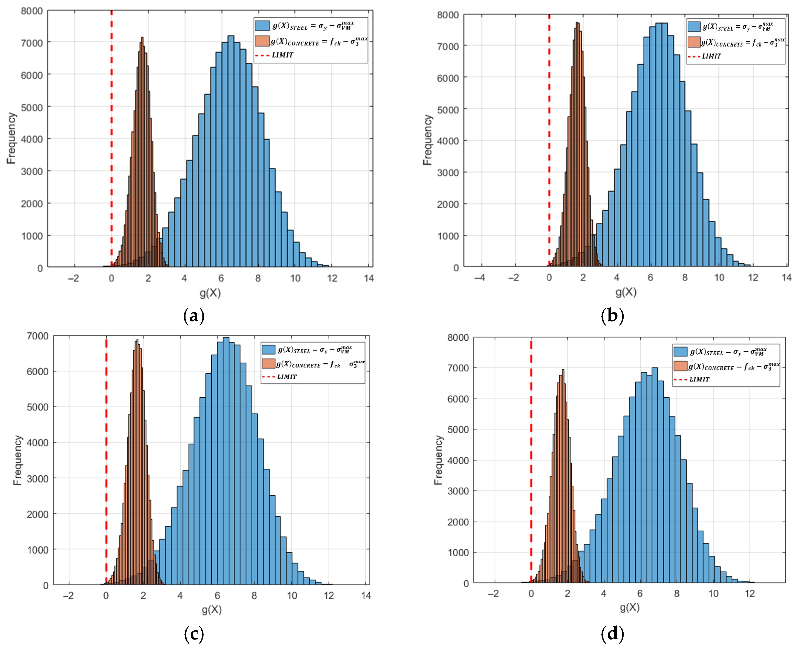 Buildings 16 00981 g012