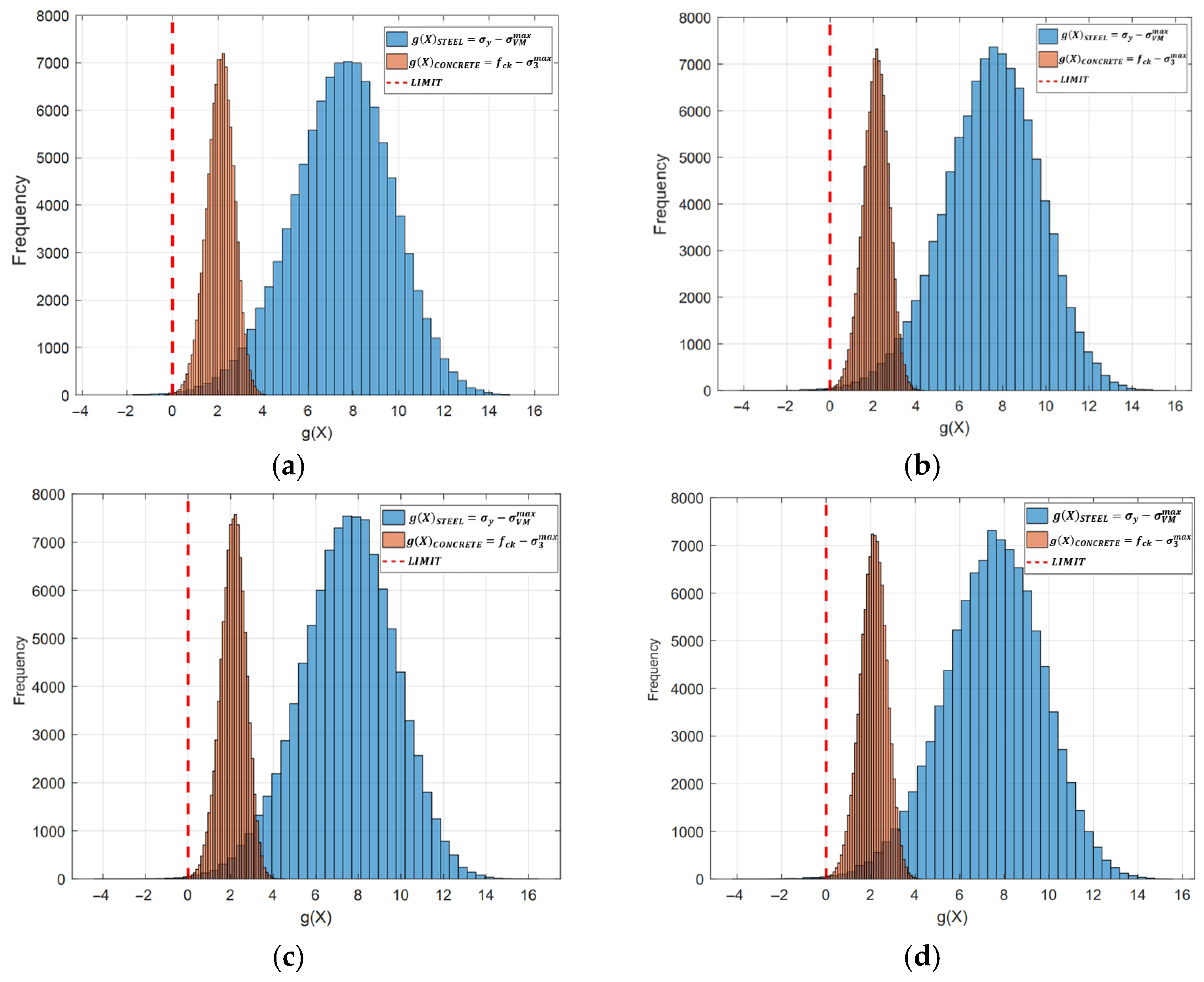 Buildings 16 00981 g013