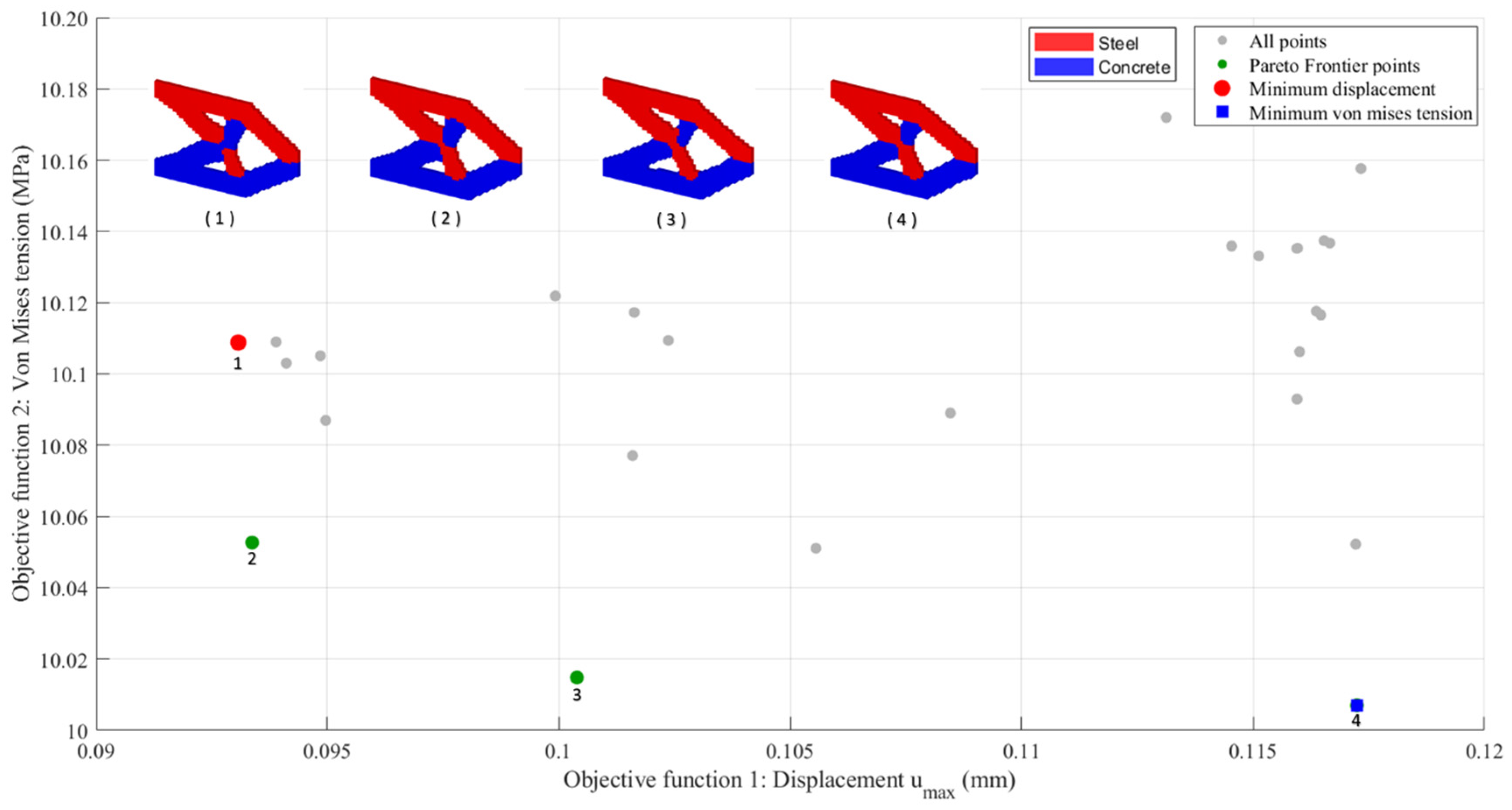 Buildings 16 00981 g016