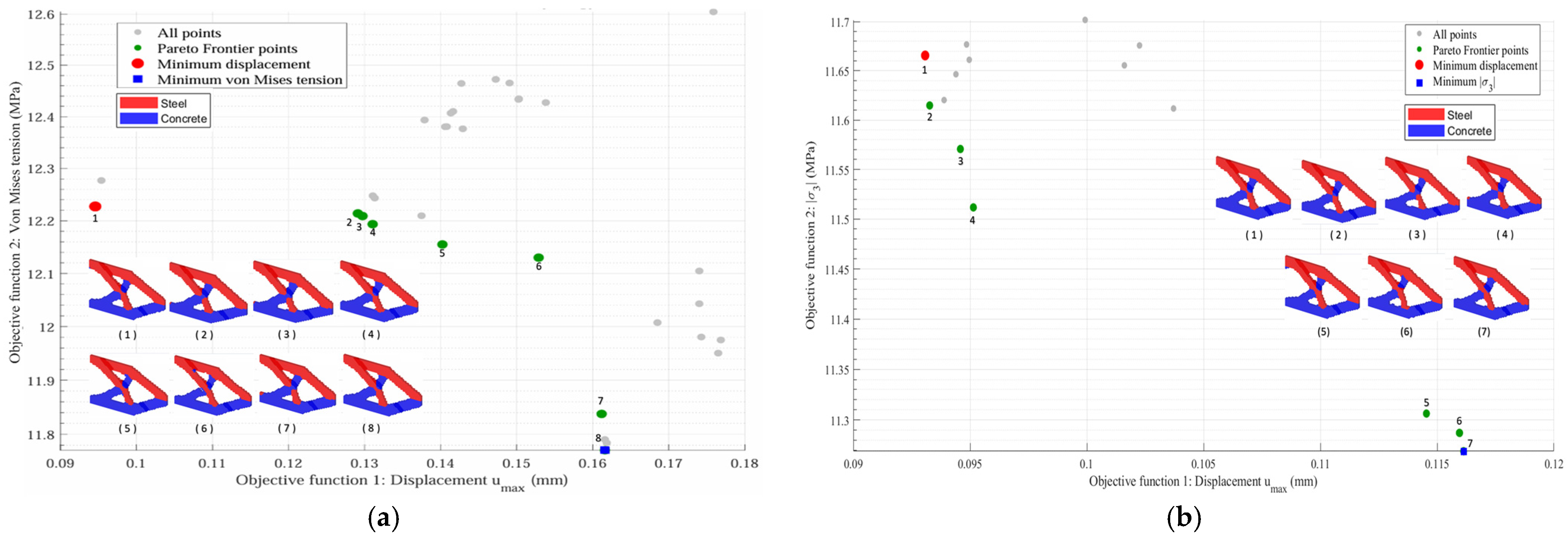 Buildings 16 00981 g017