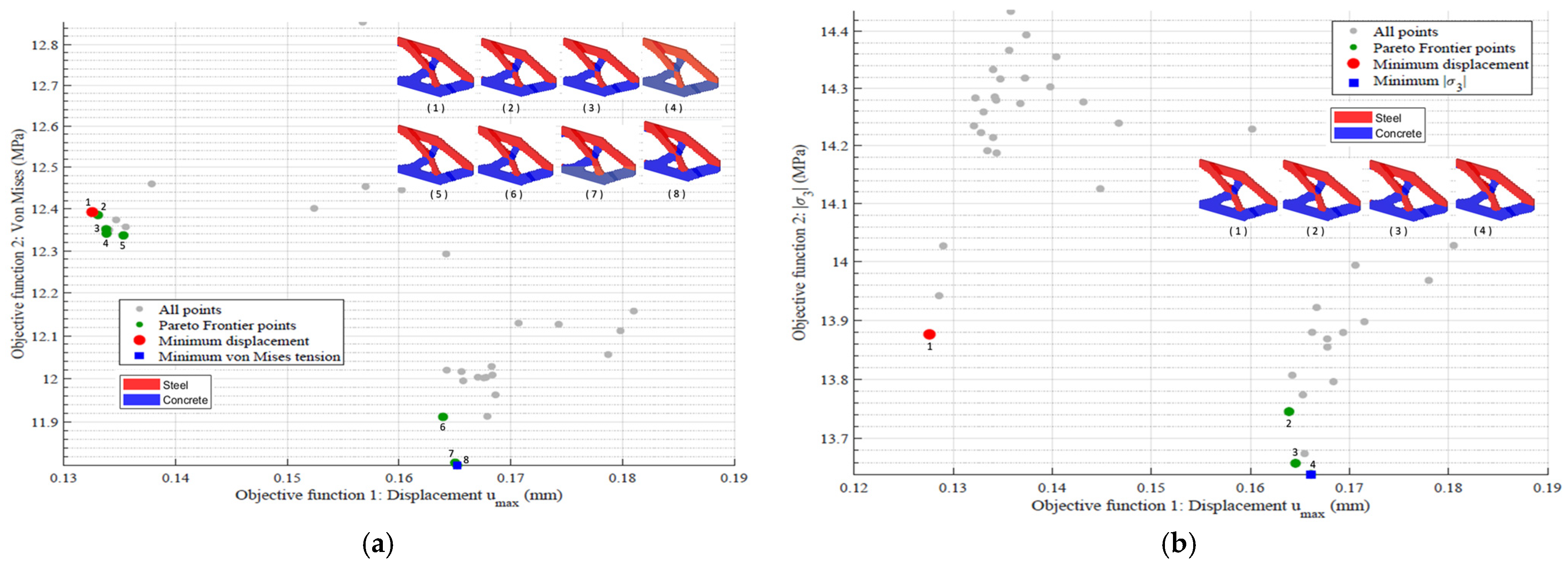 Buildings 16 00981 g018