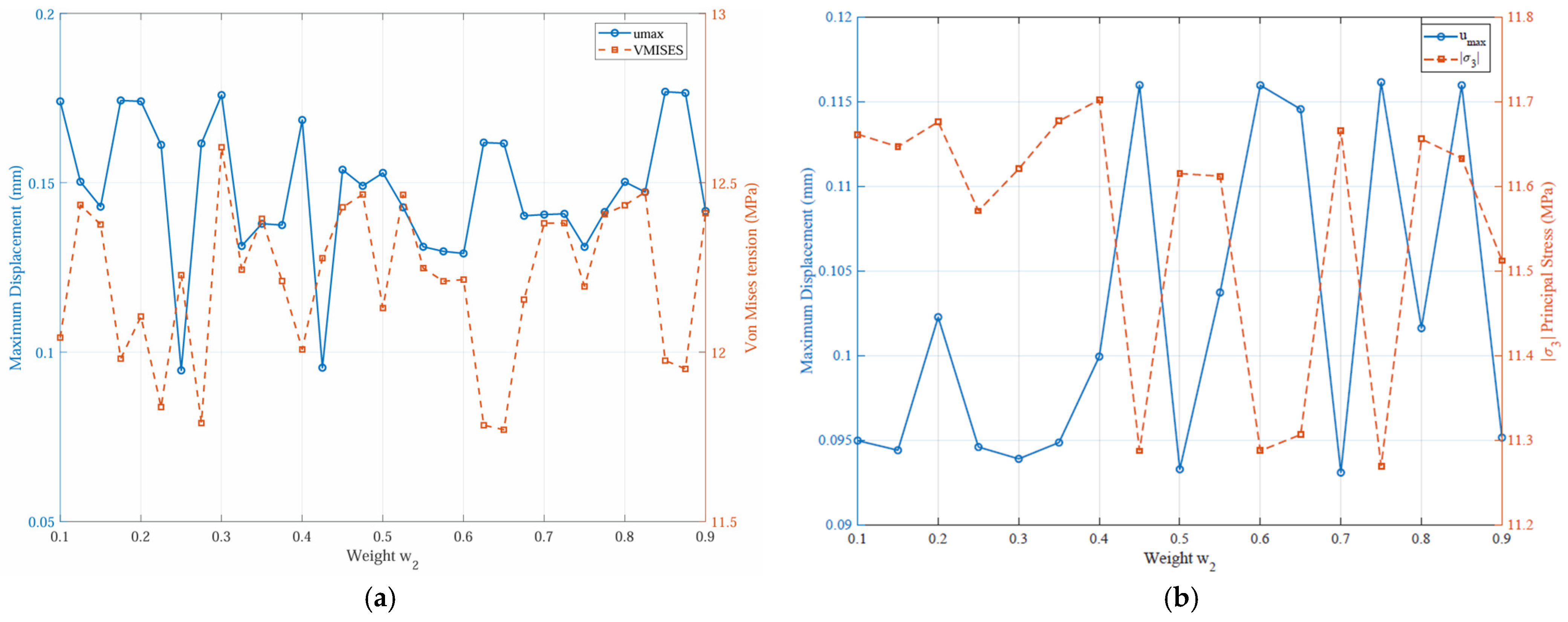 Buildings 16 00981 g020