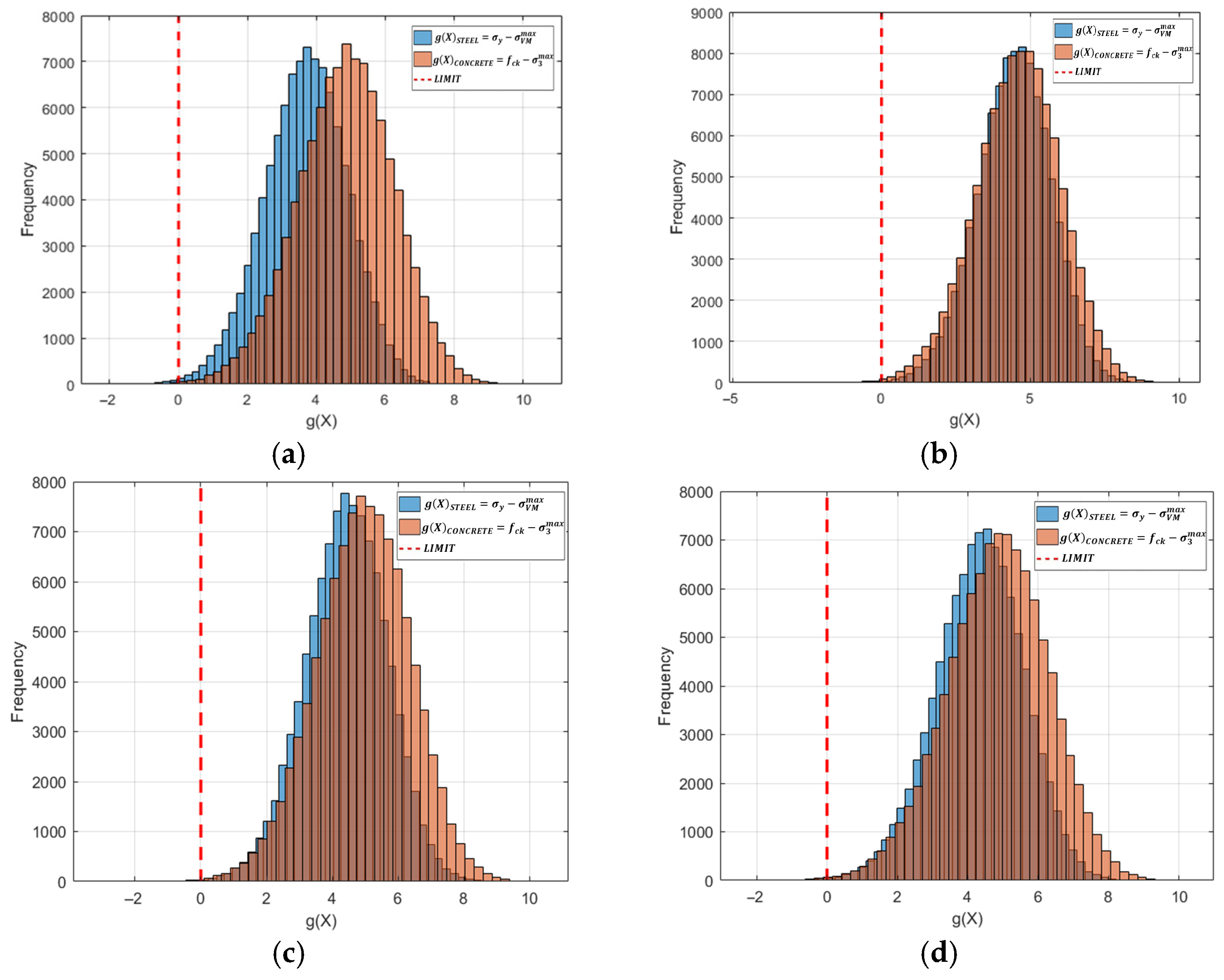 Buildings 16 00981 g022