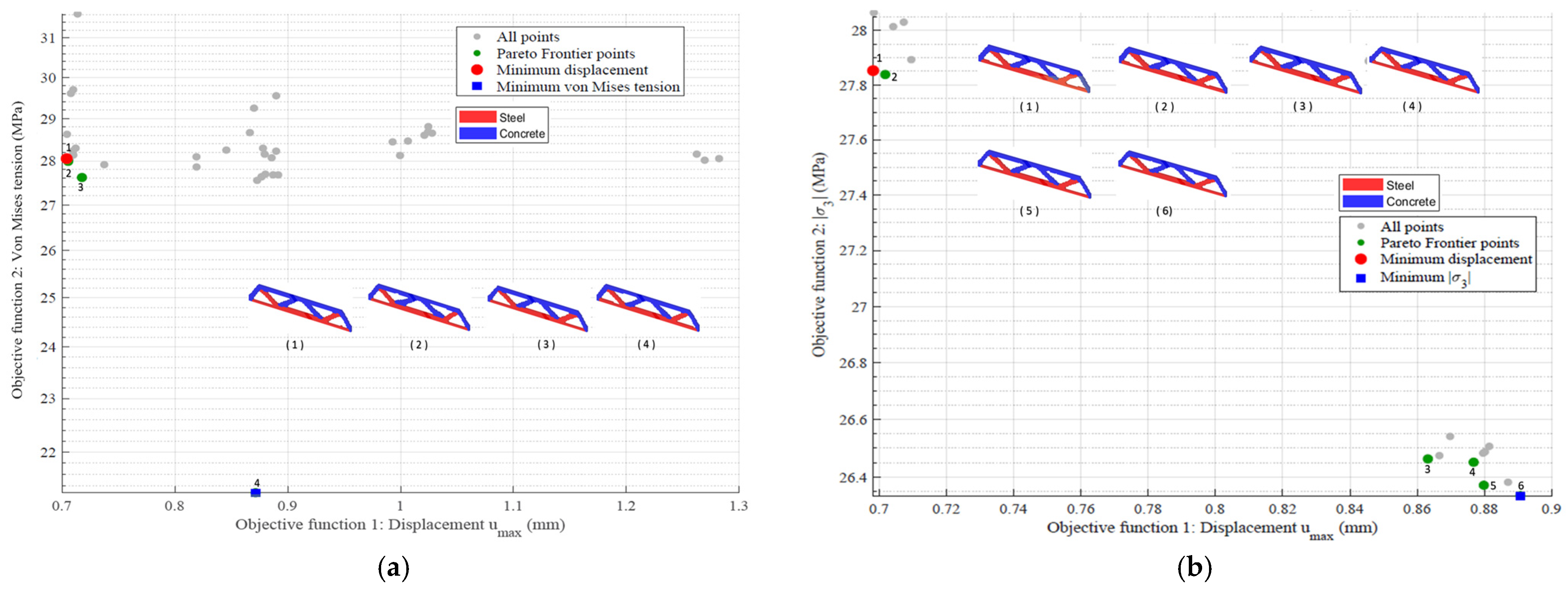 Buildings 16 00981 g026