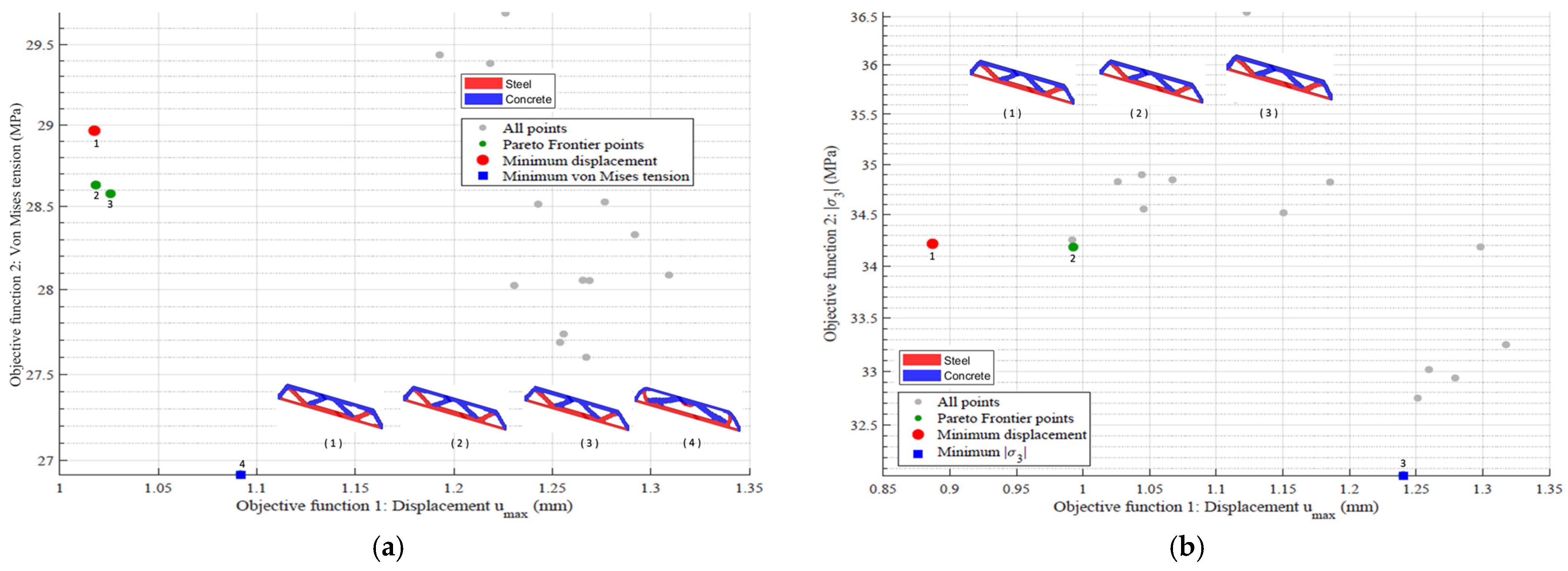 Buildings 16 00981 g027