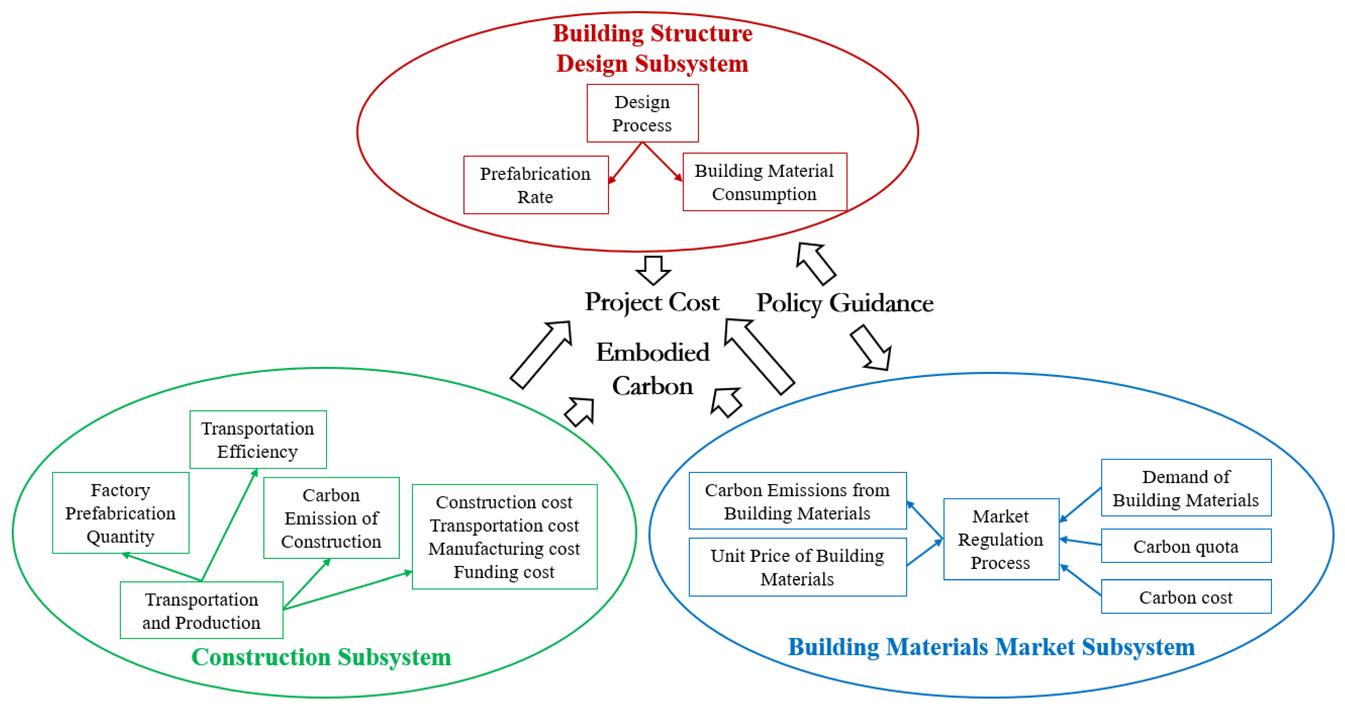 Buildings 16 00983 g001