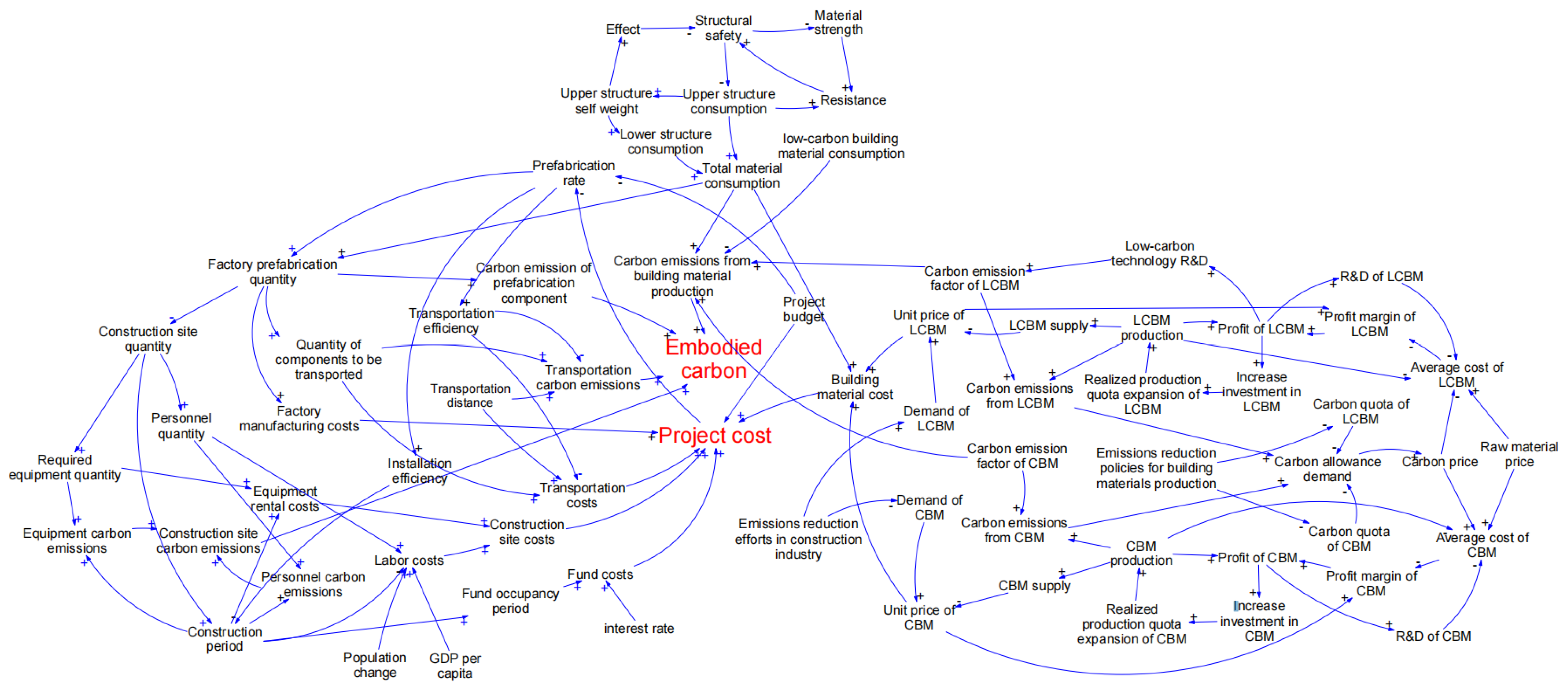 Buildings 16 00983 g002