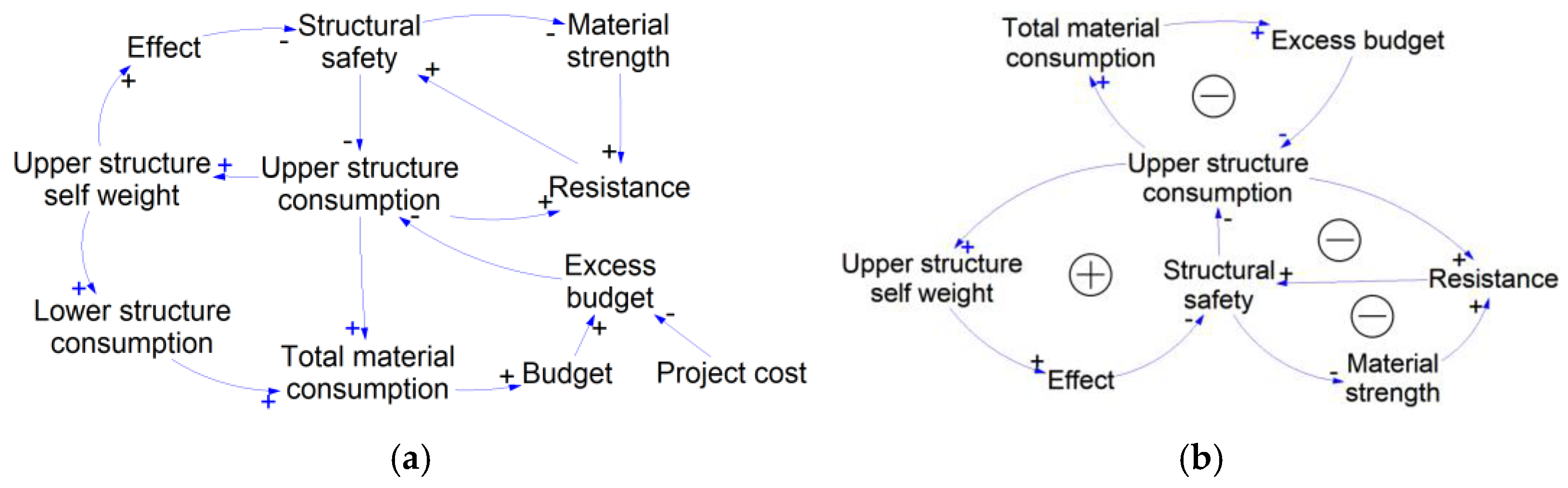 Buildings 16 00983 g003