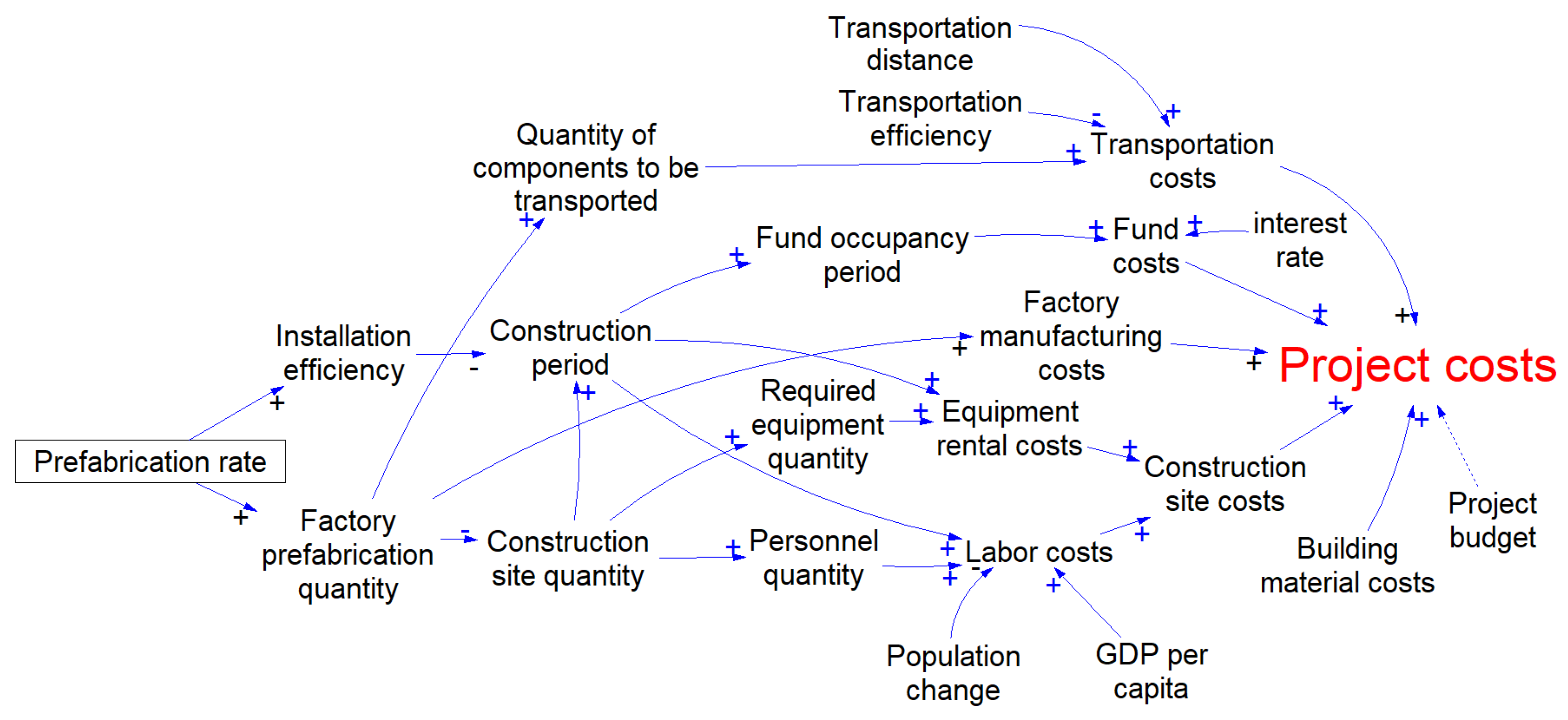 Buildings 16 00983 g004