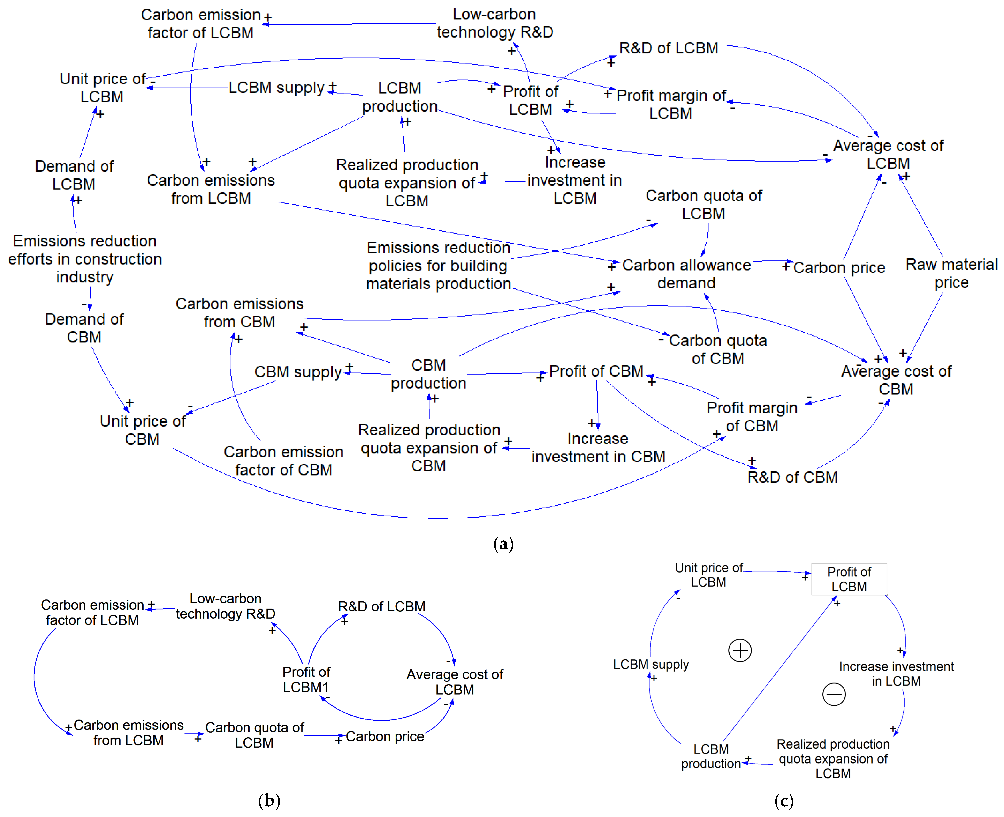 Buildings 16 00983 g005