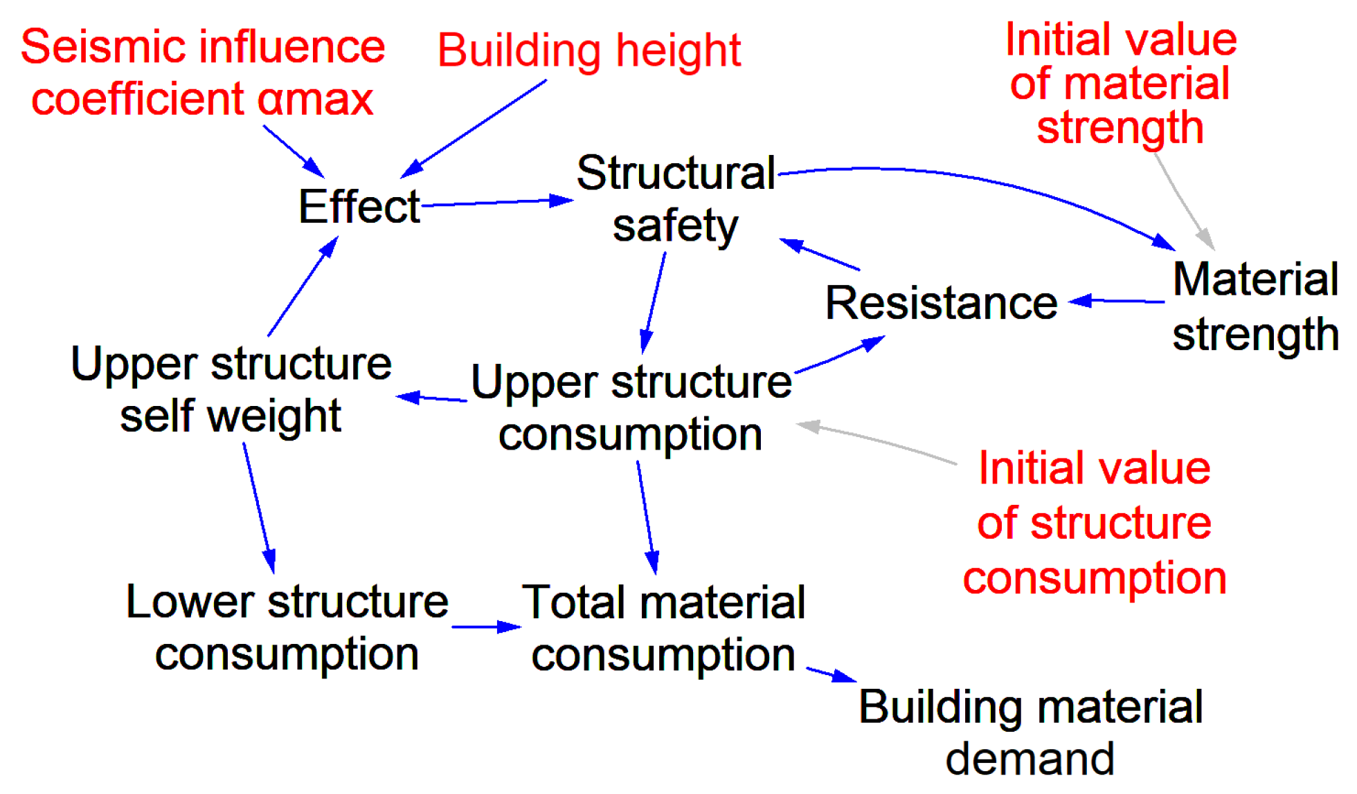 Buildings 16 00983 g006