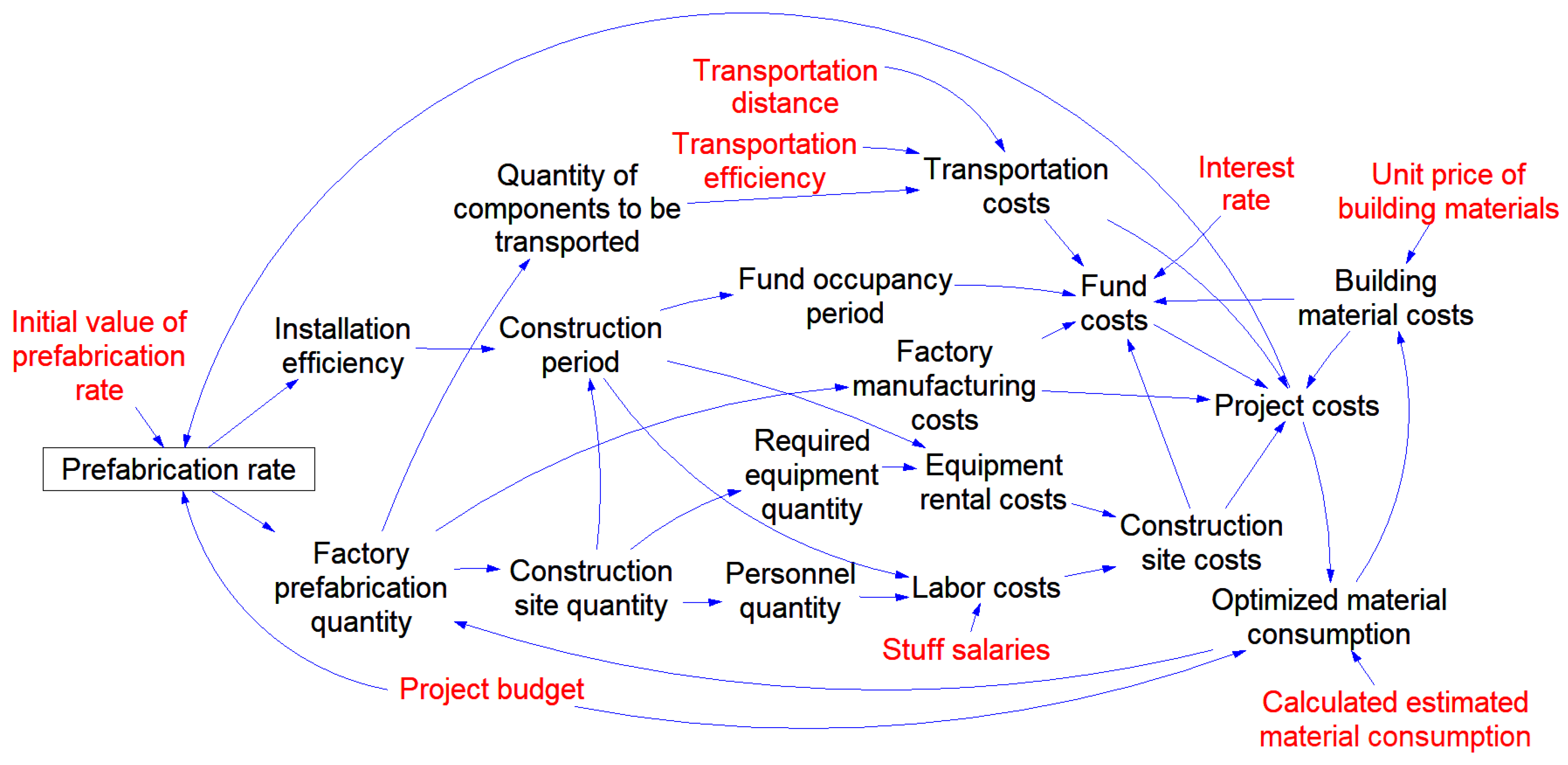 Buildings 16 00983 g007