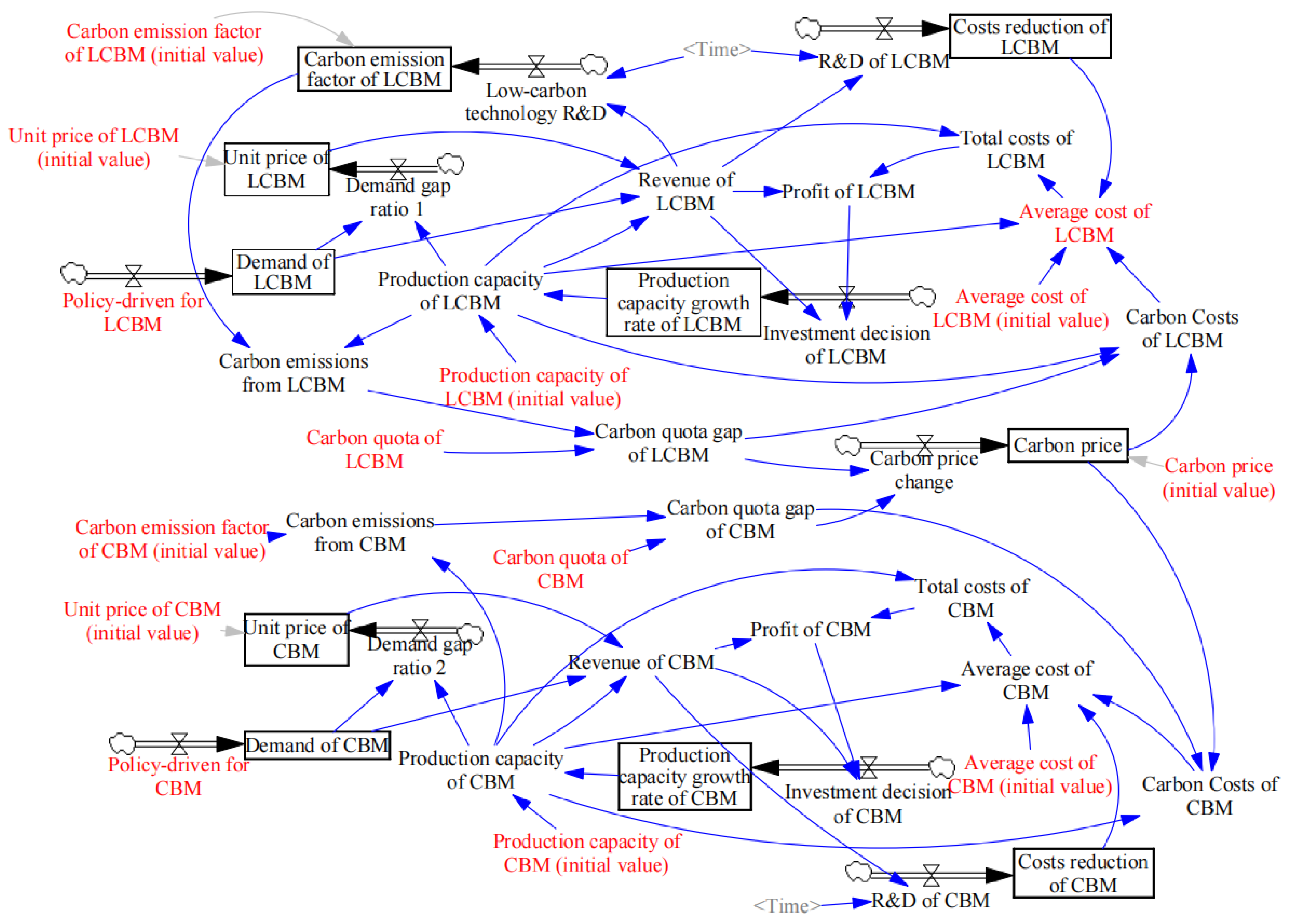 Buildings 16 00983 g008