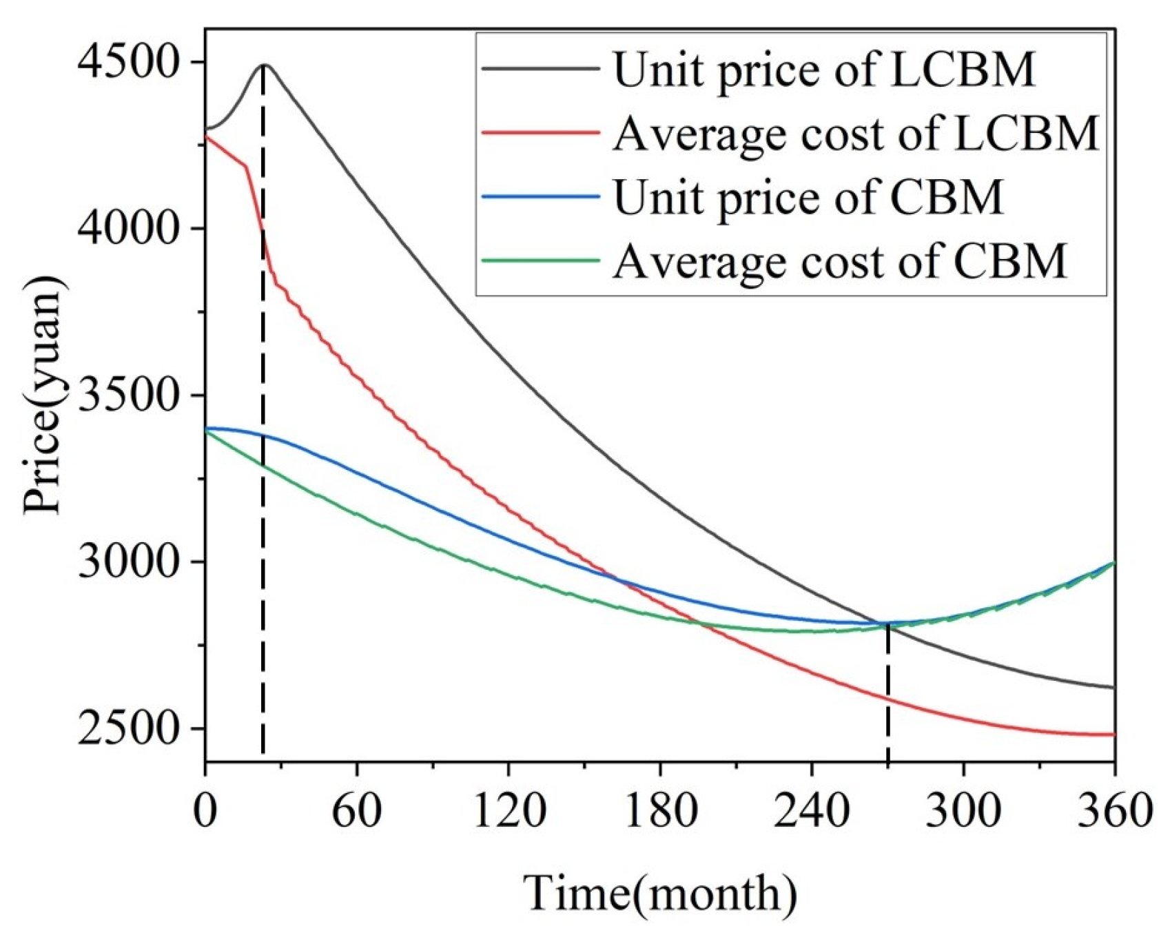 Buildings 16 00983 g010