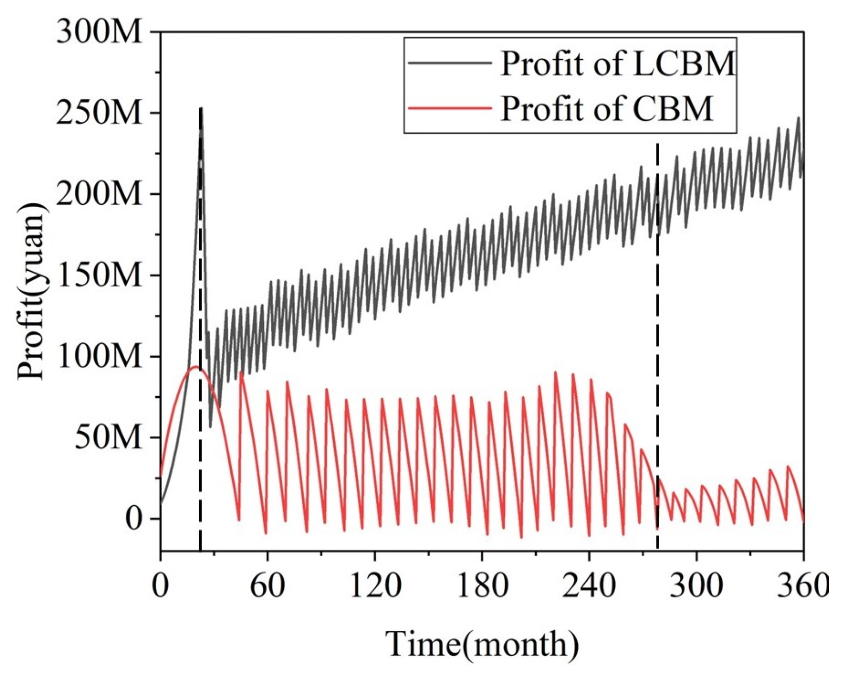 Buildings 16 00983 g012