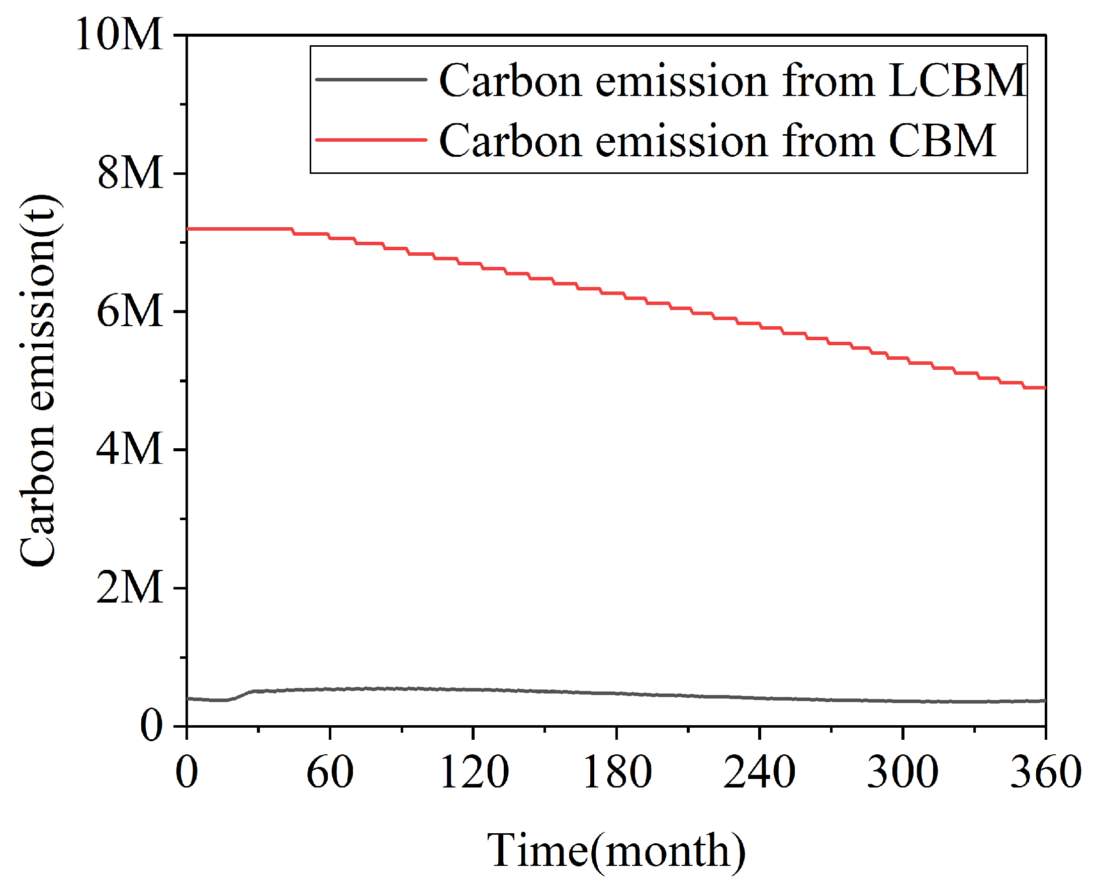 Buildings 16 00983 g013
