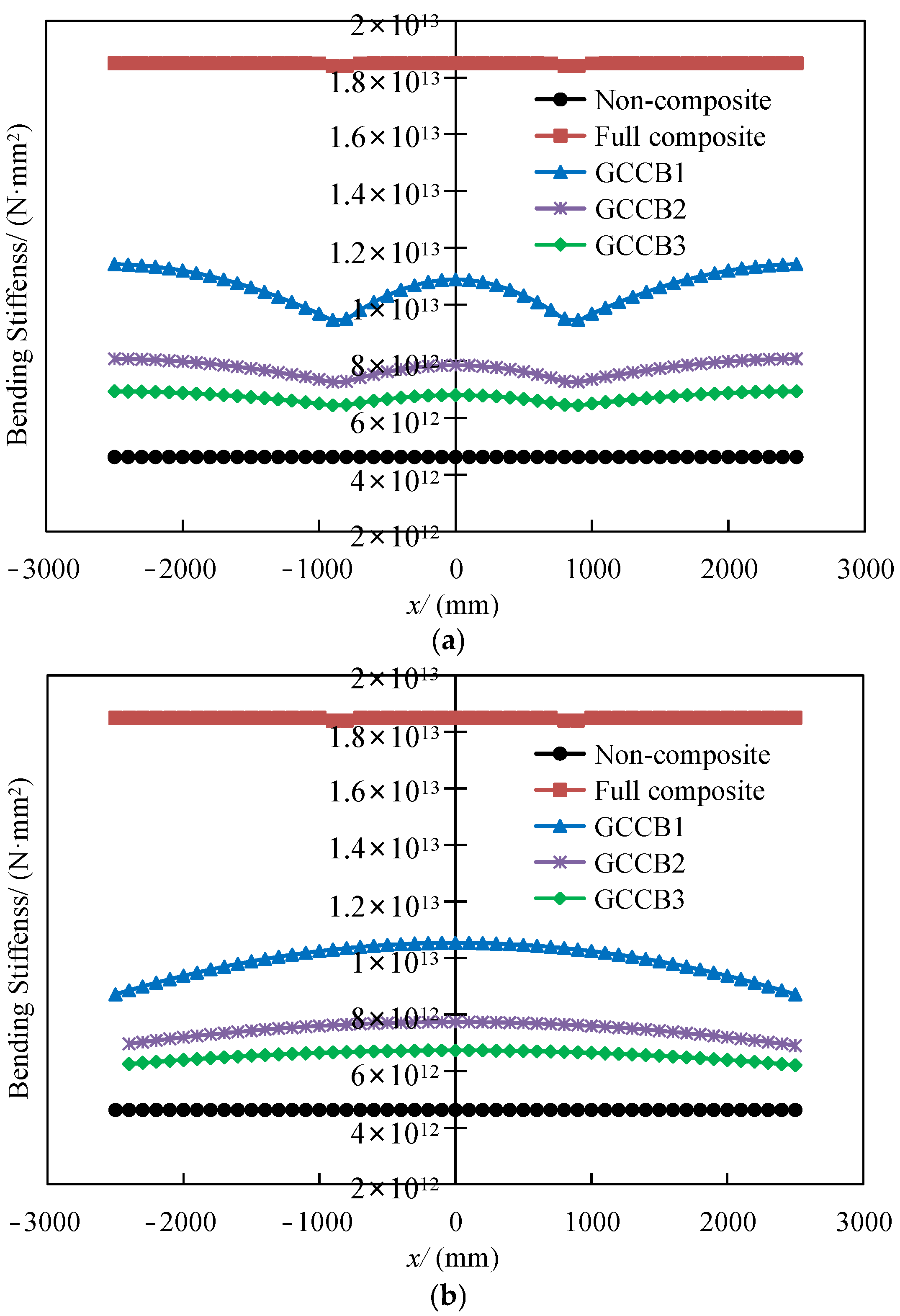 Buildings 16 00989 g004