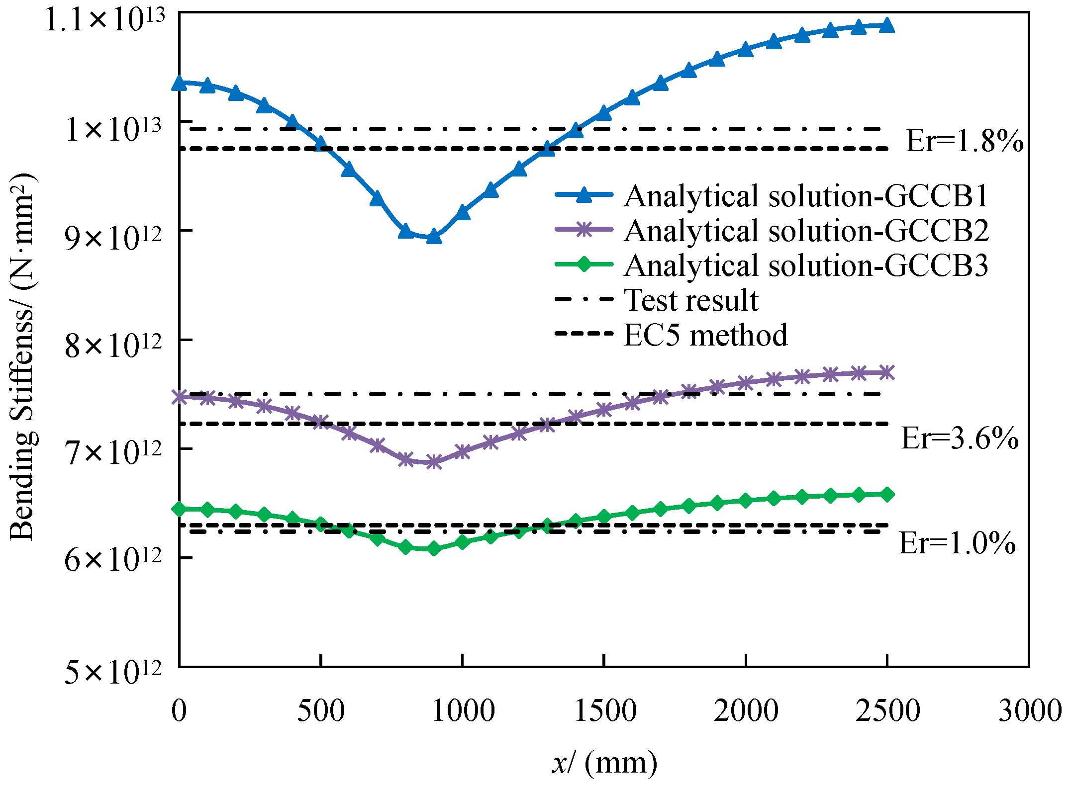Buildings 16 00989 g005