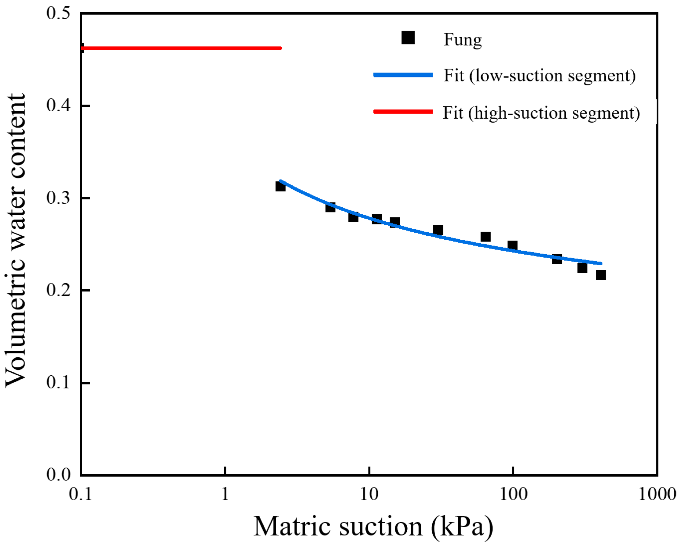 Buildings 16 00993 g002 Buildings 16 00993 g002