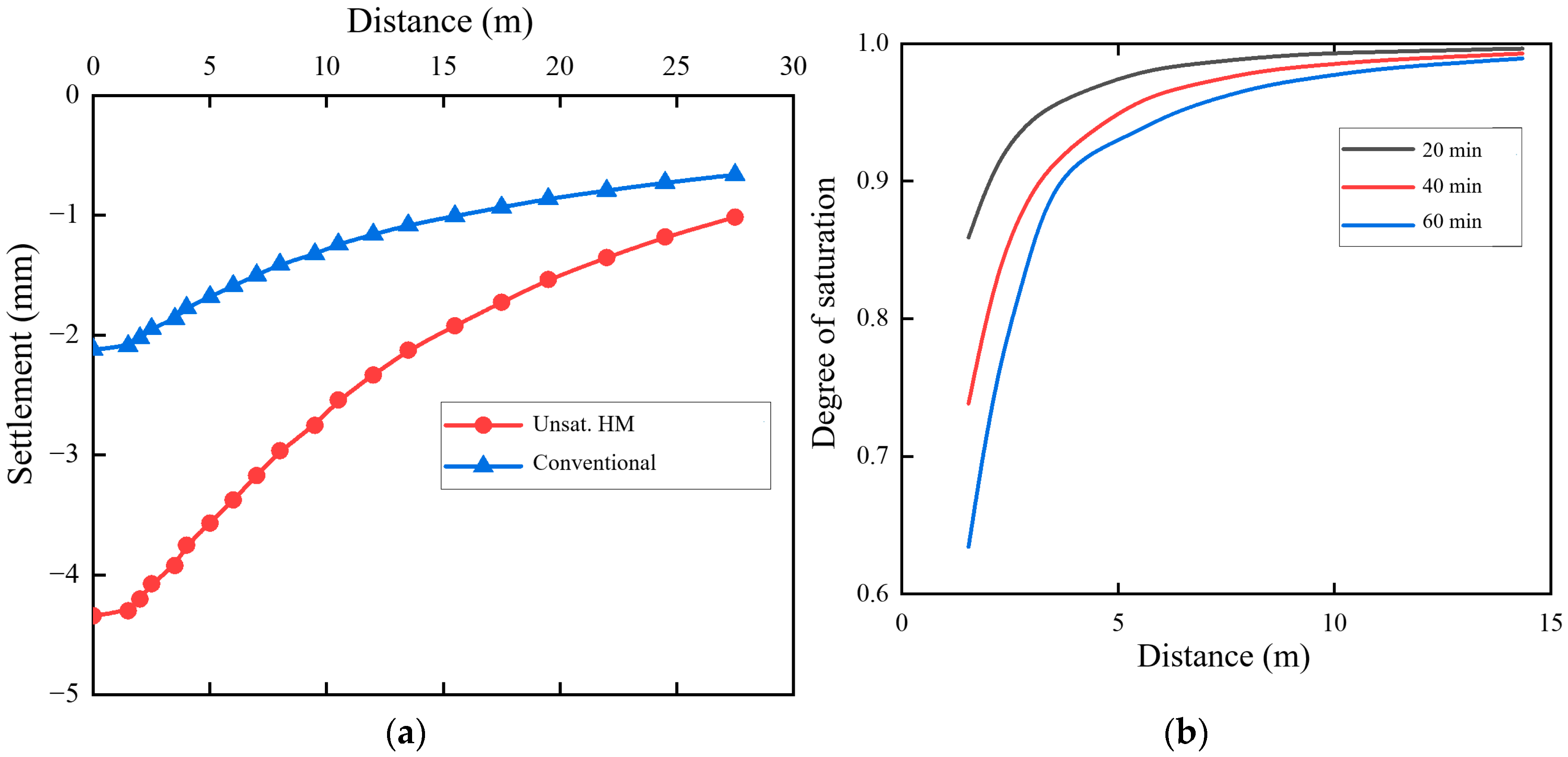 Buildings 16 00993 g007 Buildings 16 00993 g007