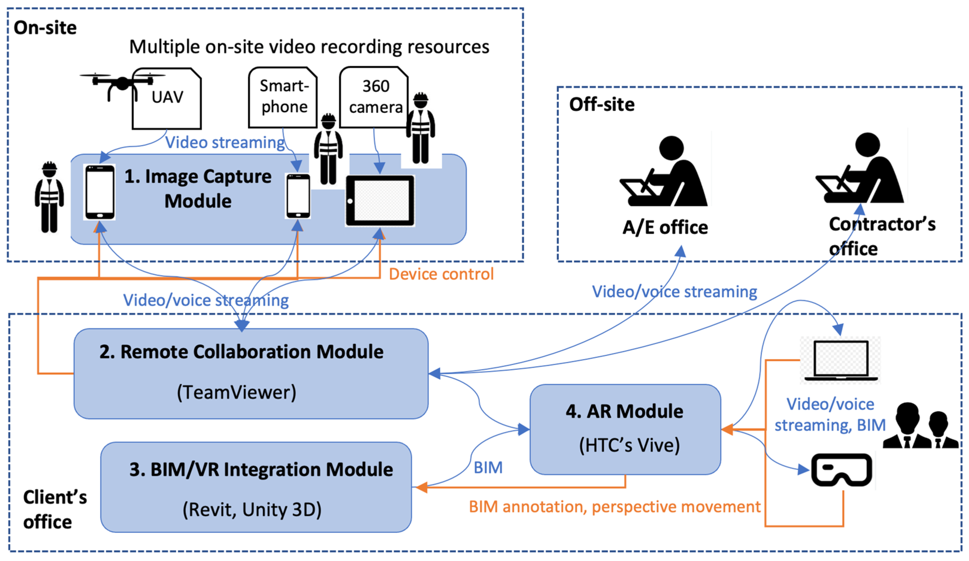 Buildings 16 00994 g003