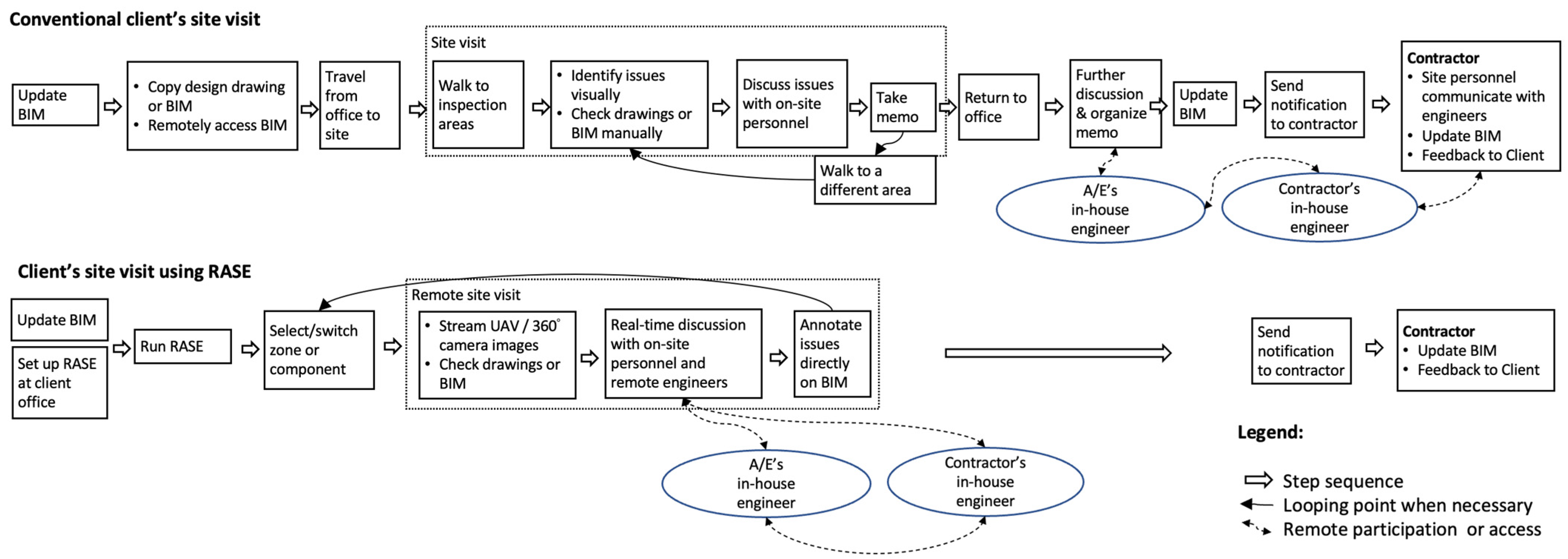 Buildings 16 00994 g015
