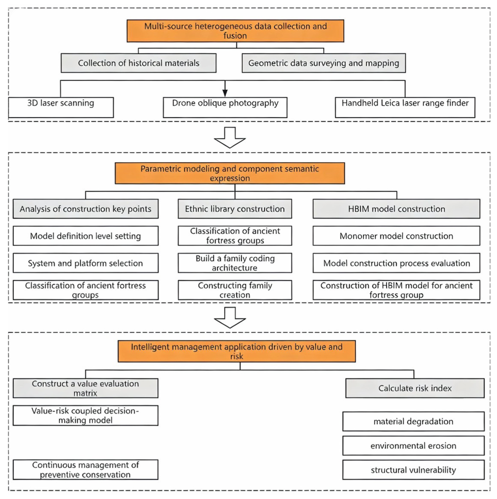Buildings 16 00995 g001