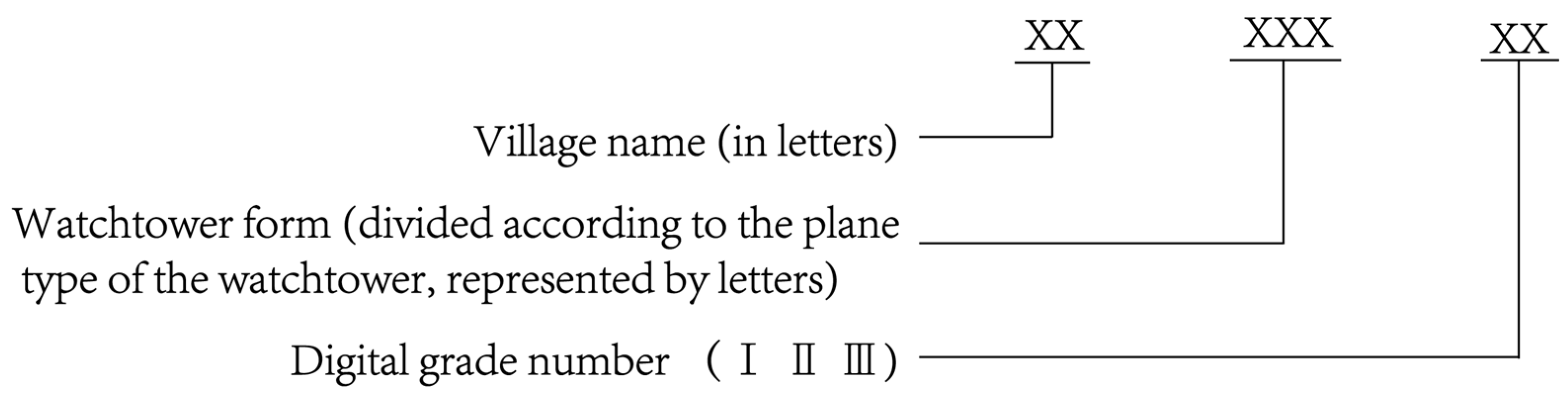 Buildings 16 00995 g007
