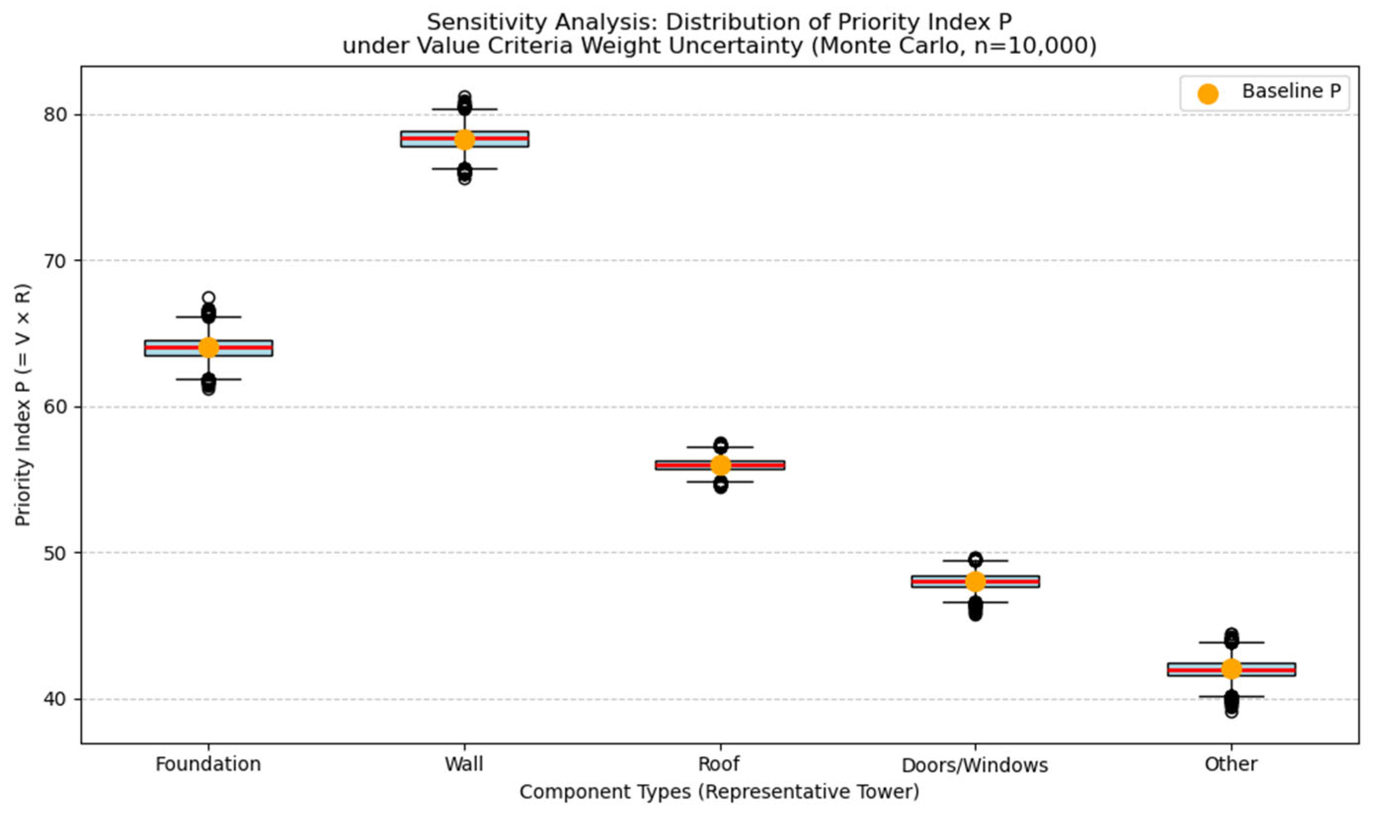 Buildings 16 00995 g012