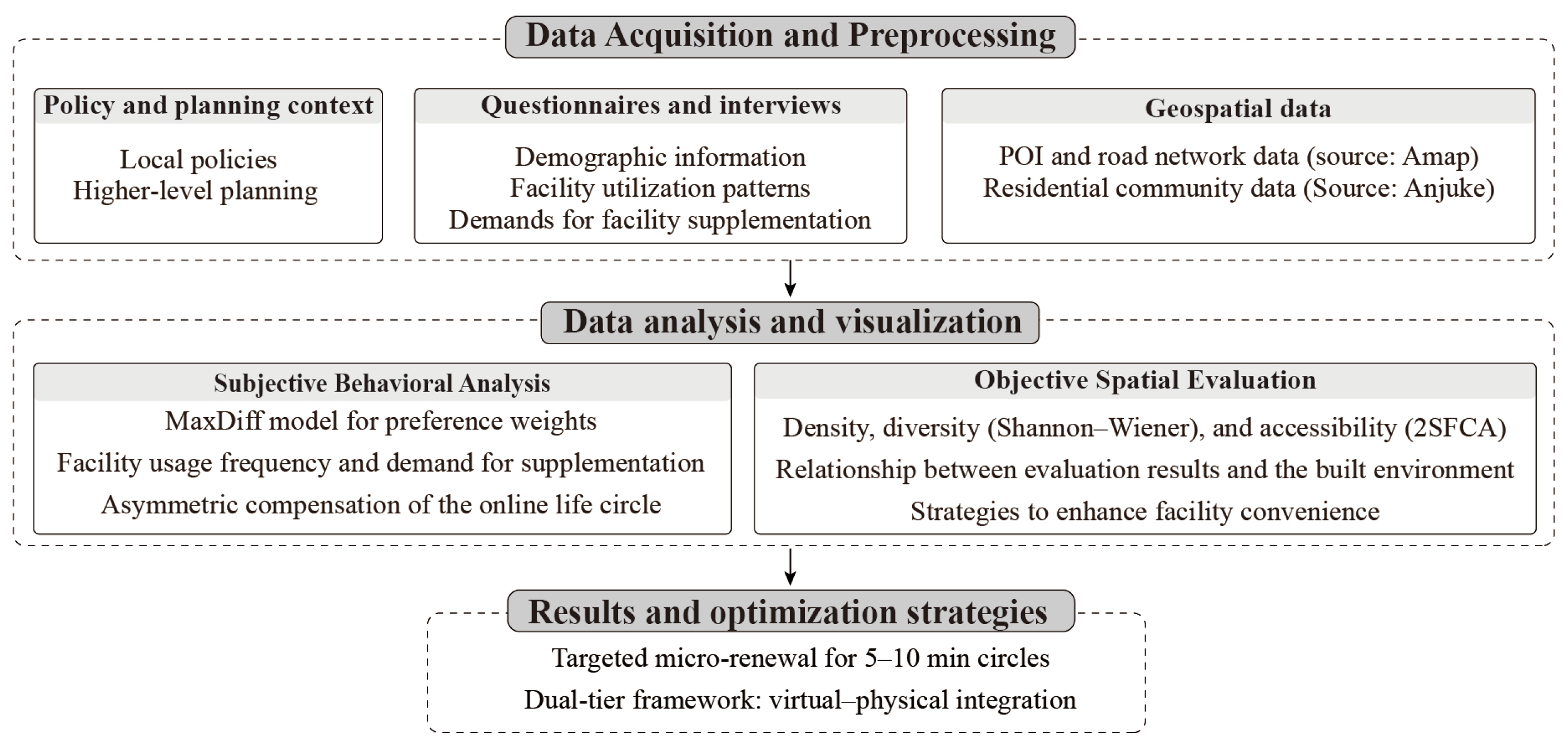 Buildings 16 00996 g001