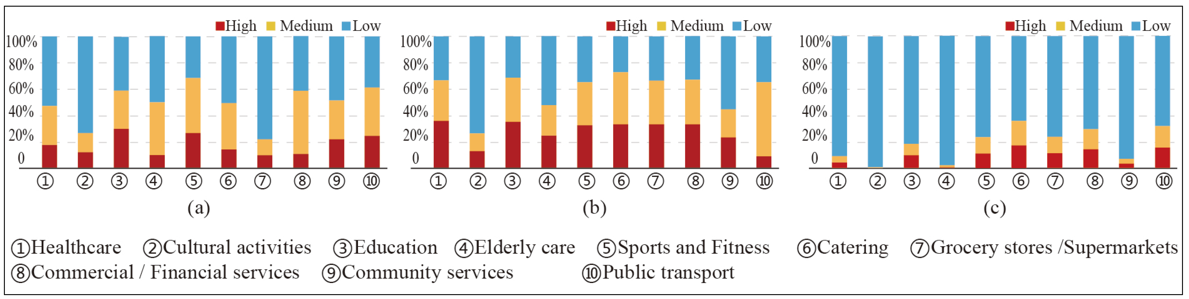 Buildings 16 00996 g008