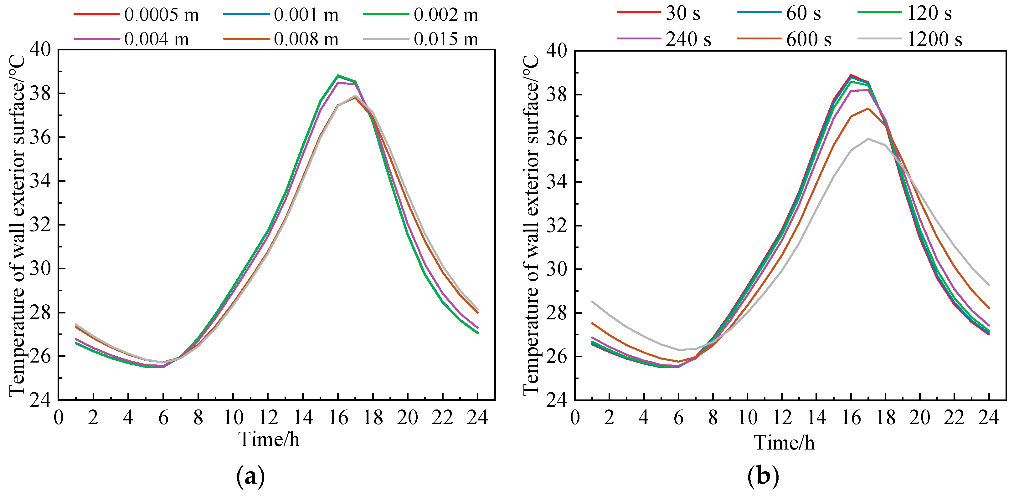 Buildings 16 01004 g002