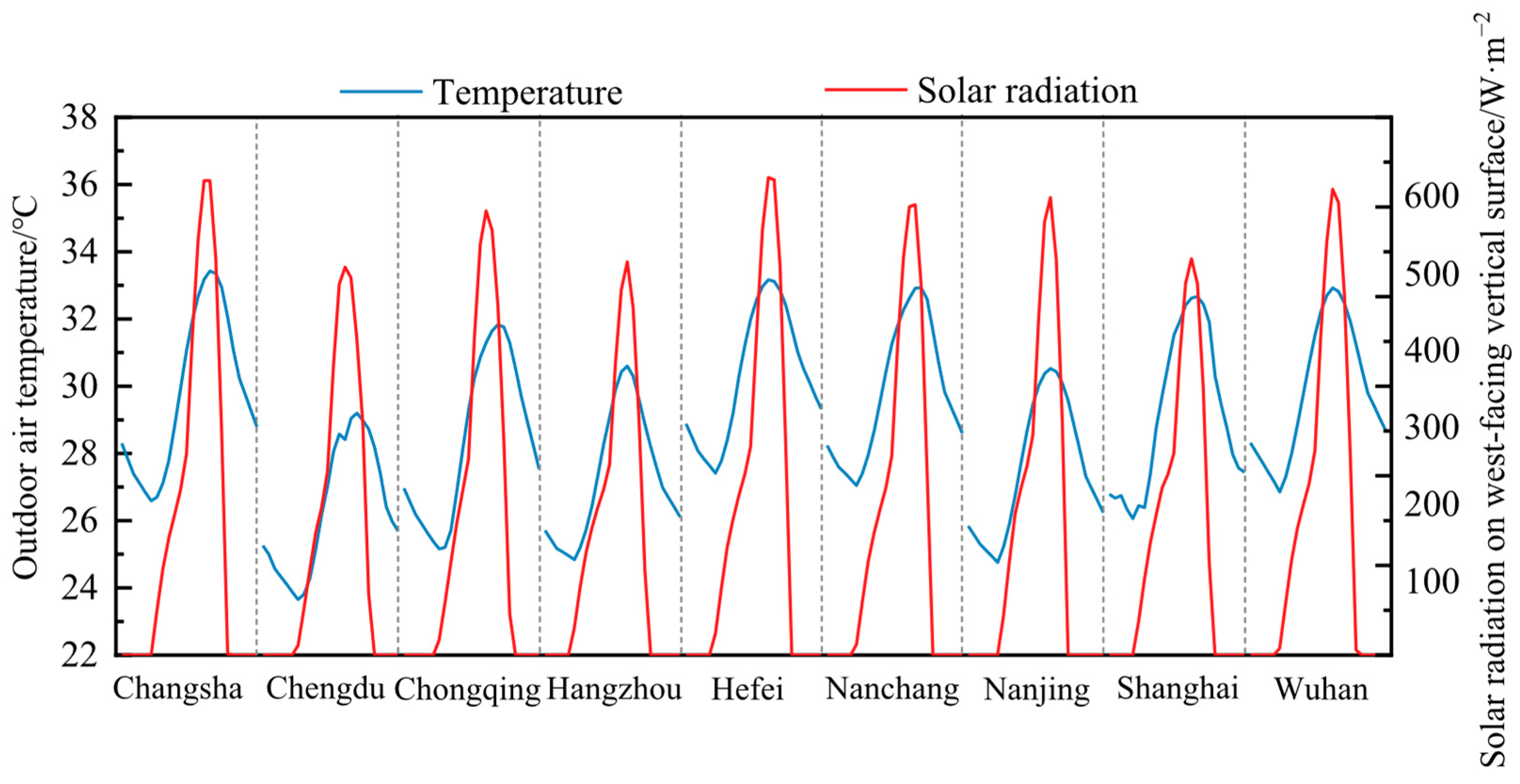 Buildings 16 01004 g004