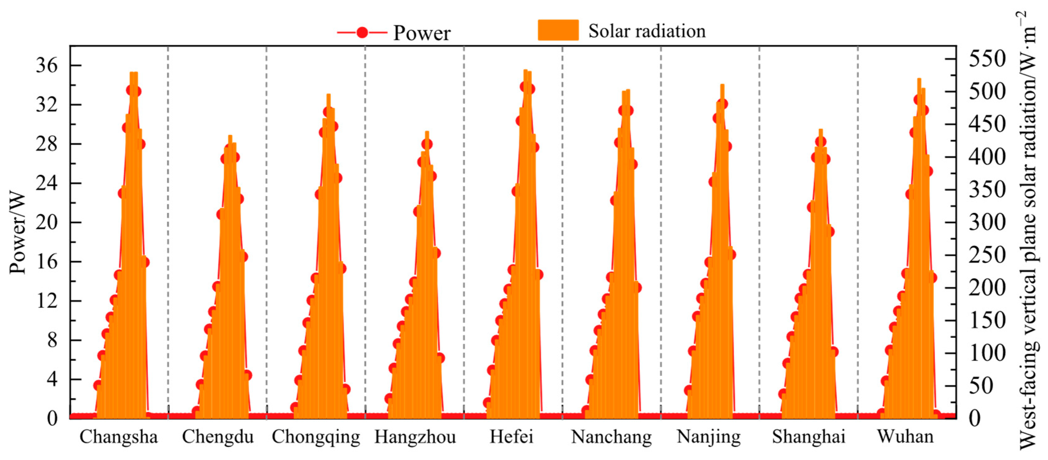 Buildings 16 01004 g005