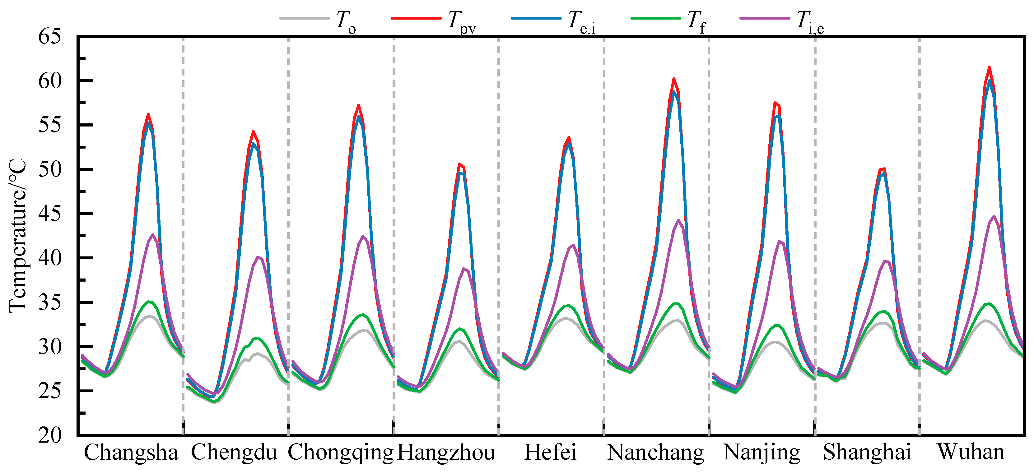 Buildings 16 01004 g006