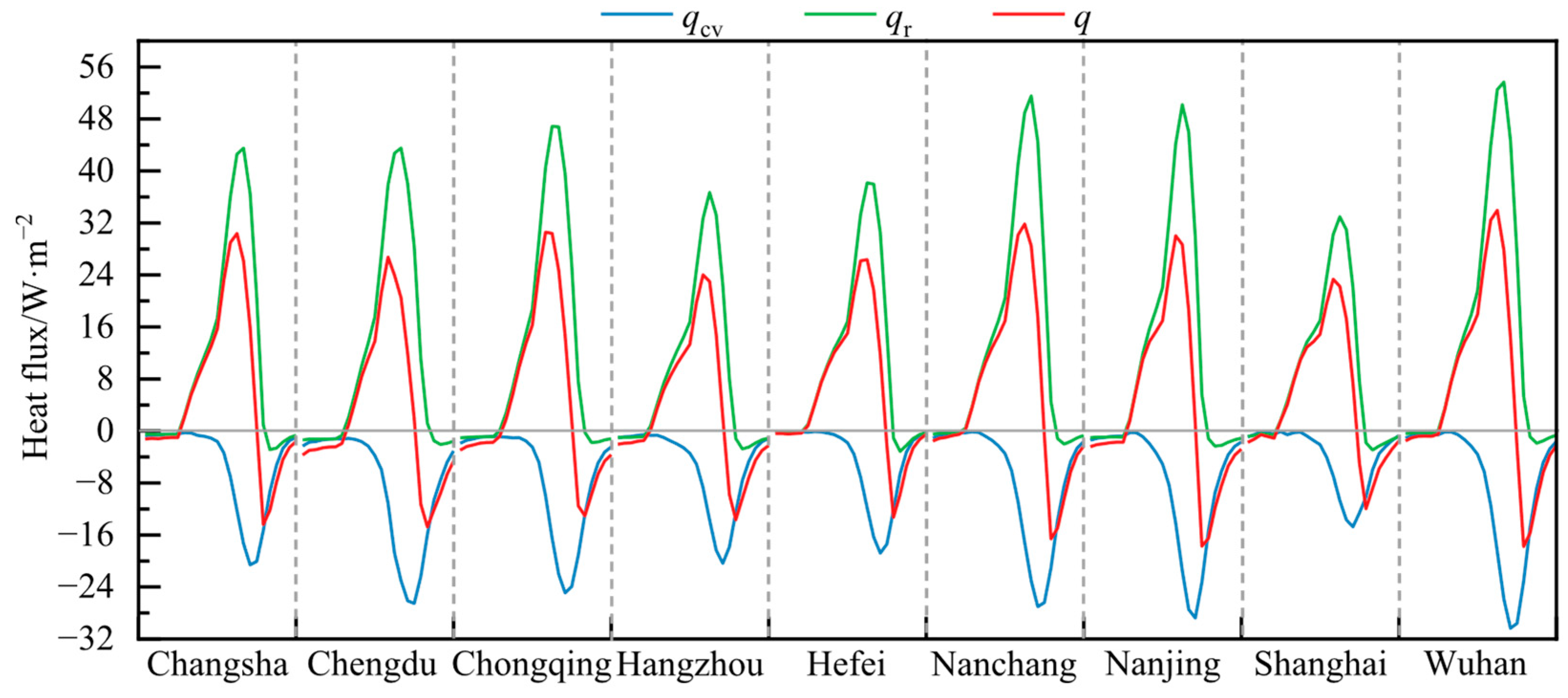 Buildings 16 01004 g007