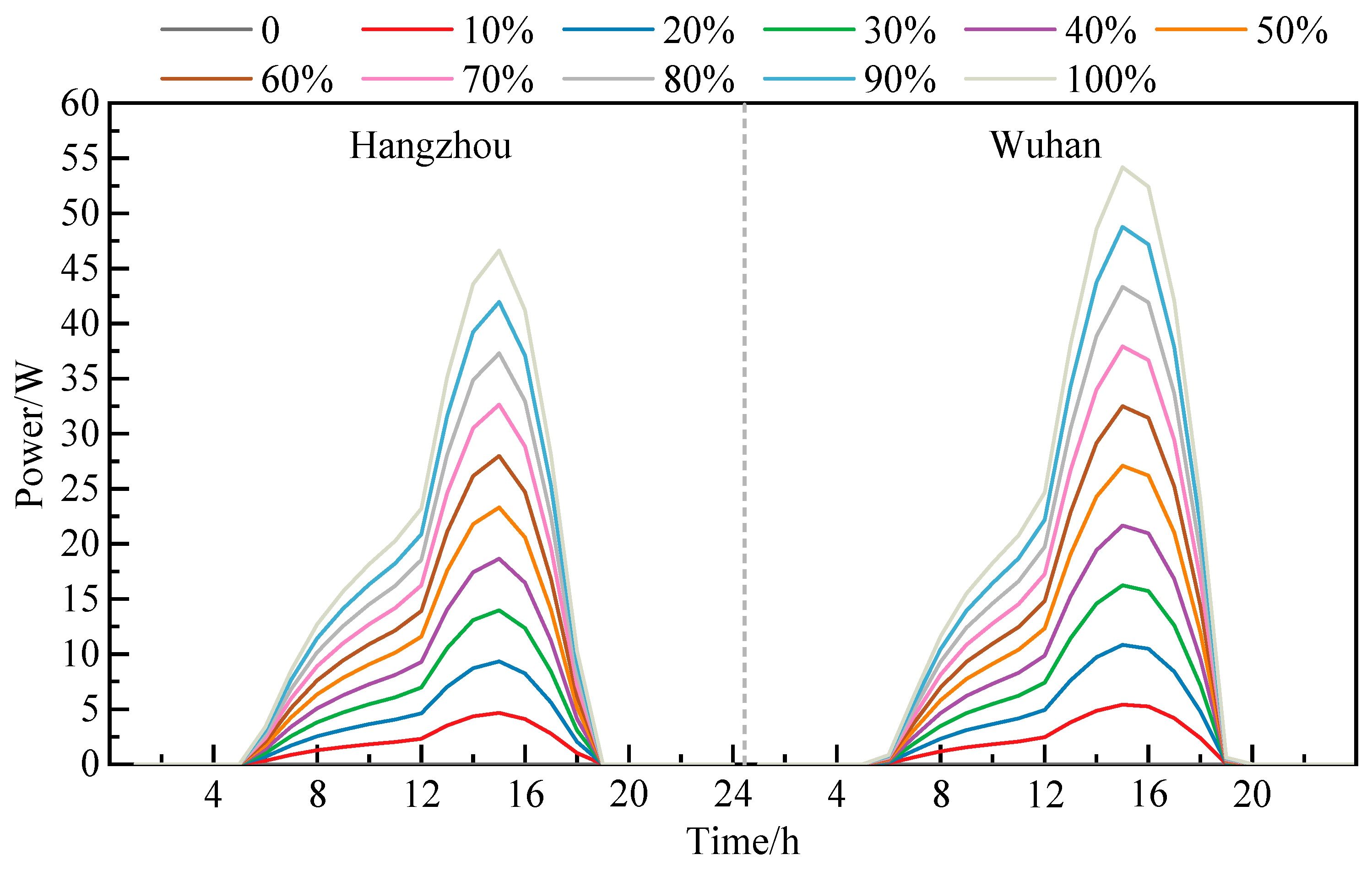 Buildings 16 01004 g008