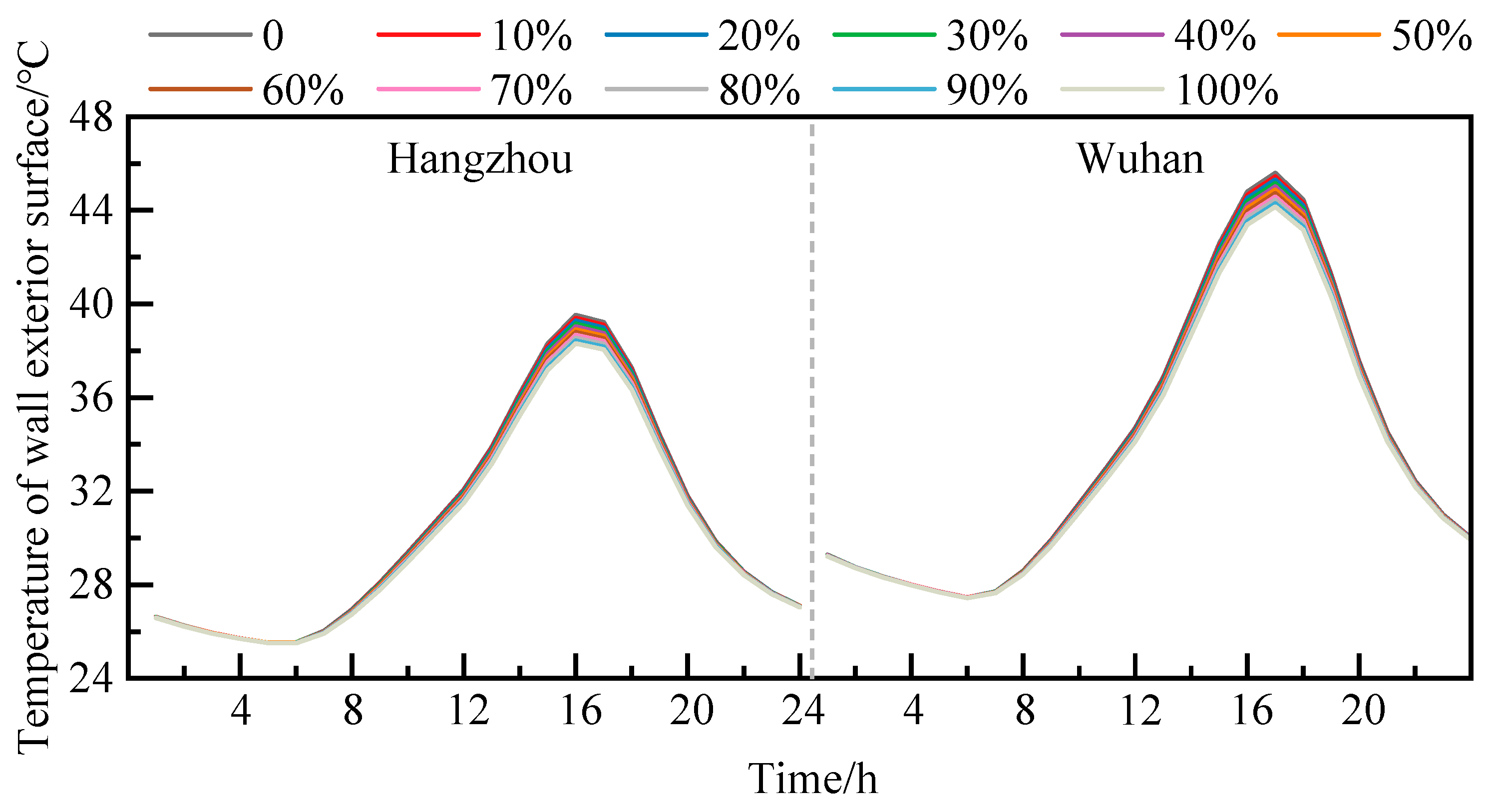 Buildings 16 01004 g009