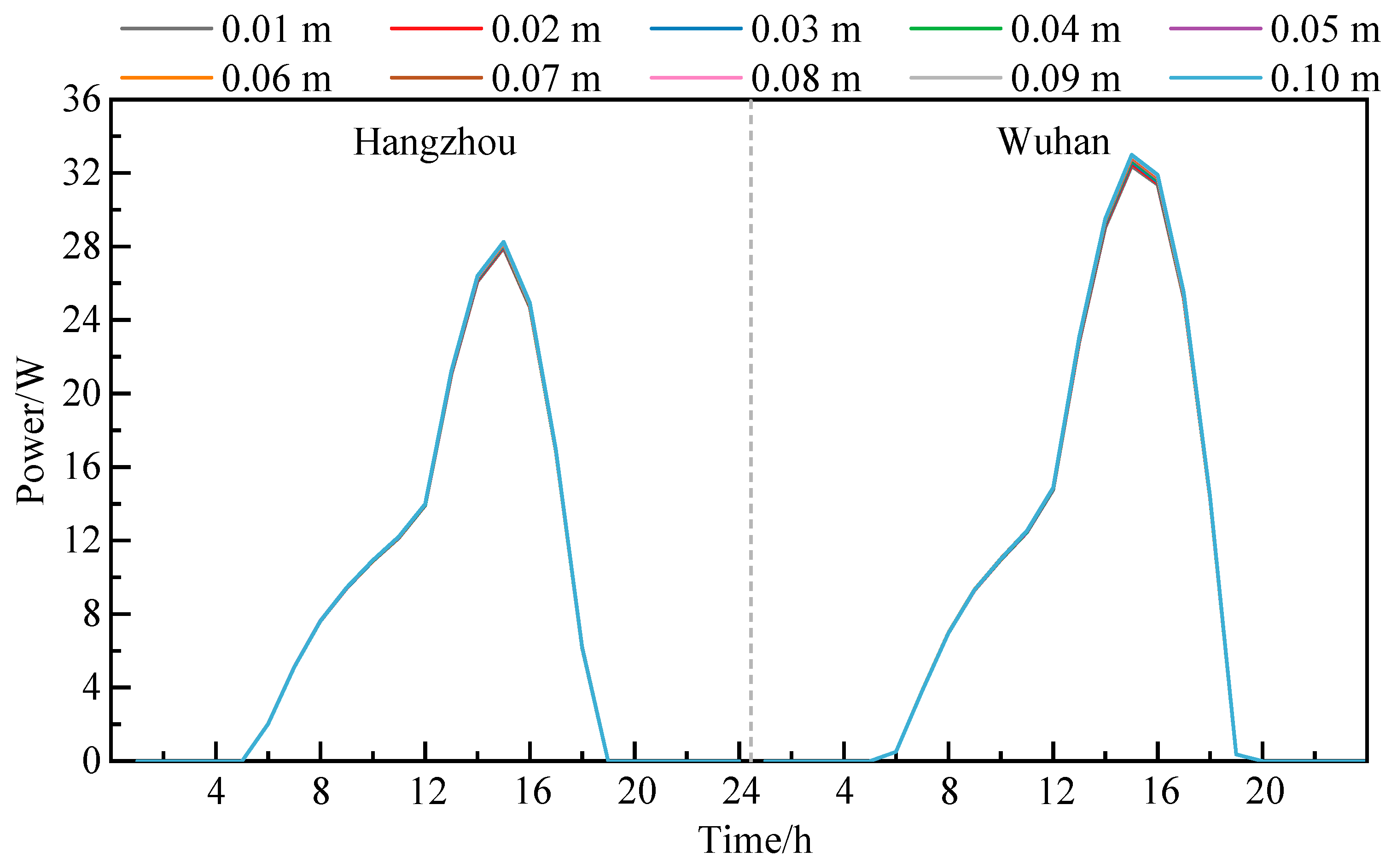 Buildings 16 01004 g011