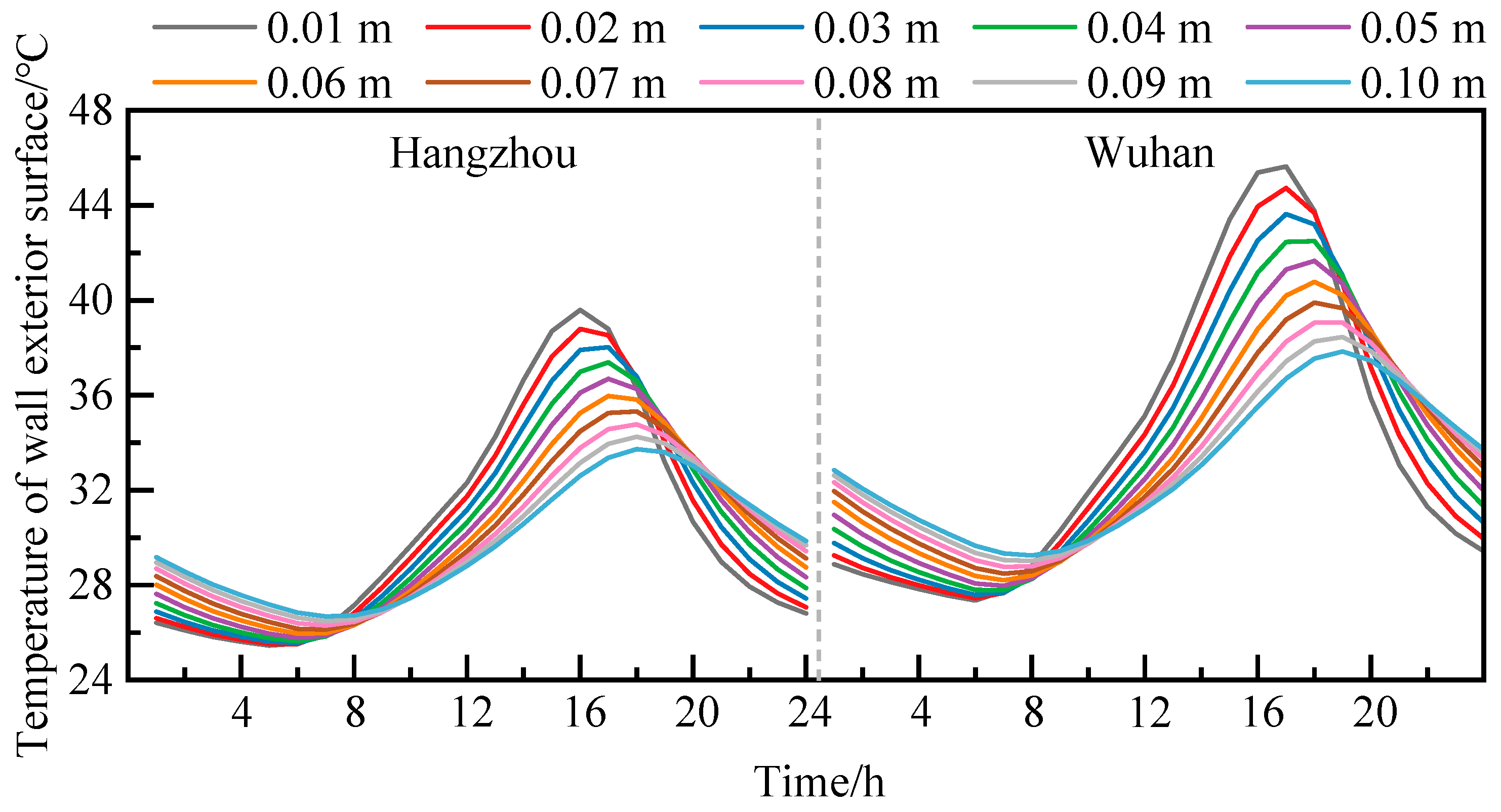 Buildings 16 01004 g012