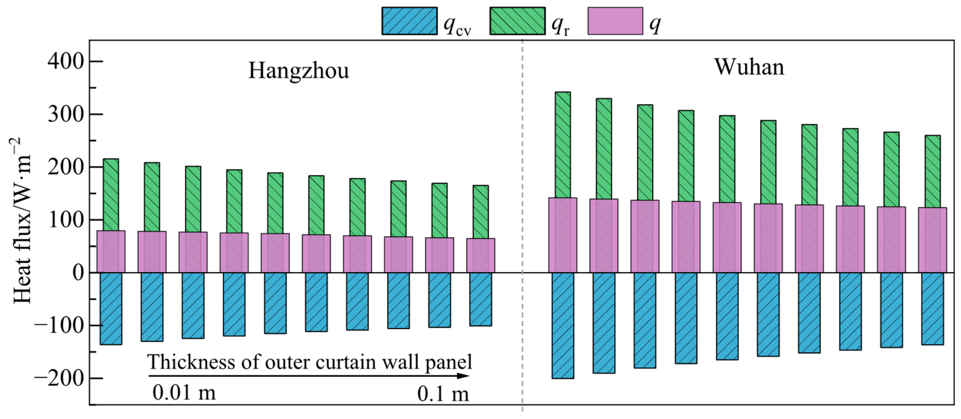 Buildings 16 01004 g013