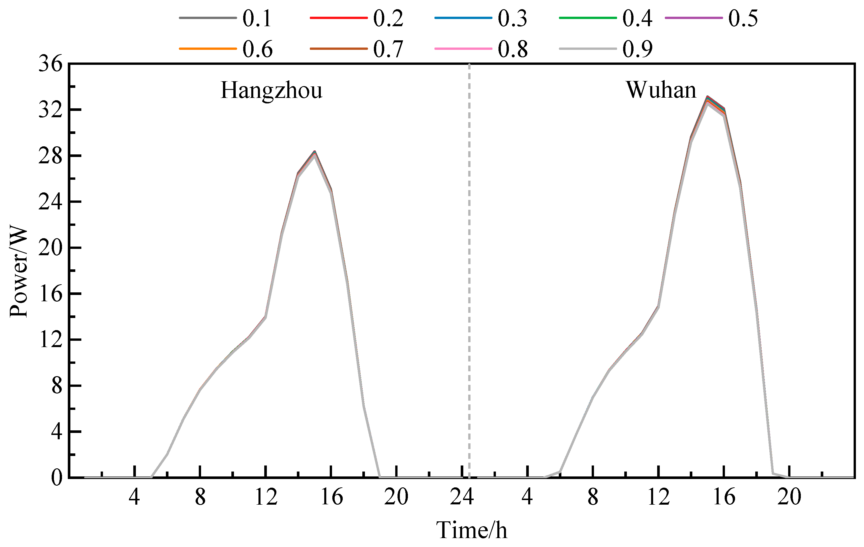 Buildings 16 01004 g014